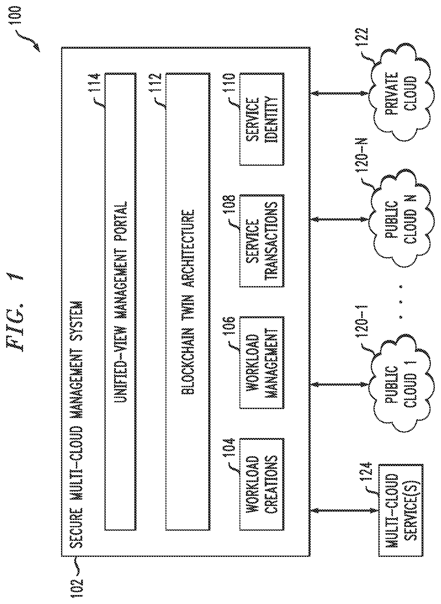 Patent US12309302 Figure 1 – Blockchain twin architecture for secure management of multi-cloud computing environment