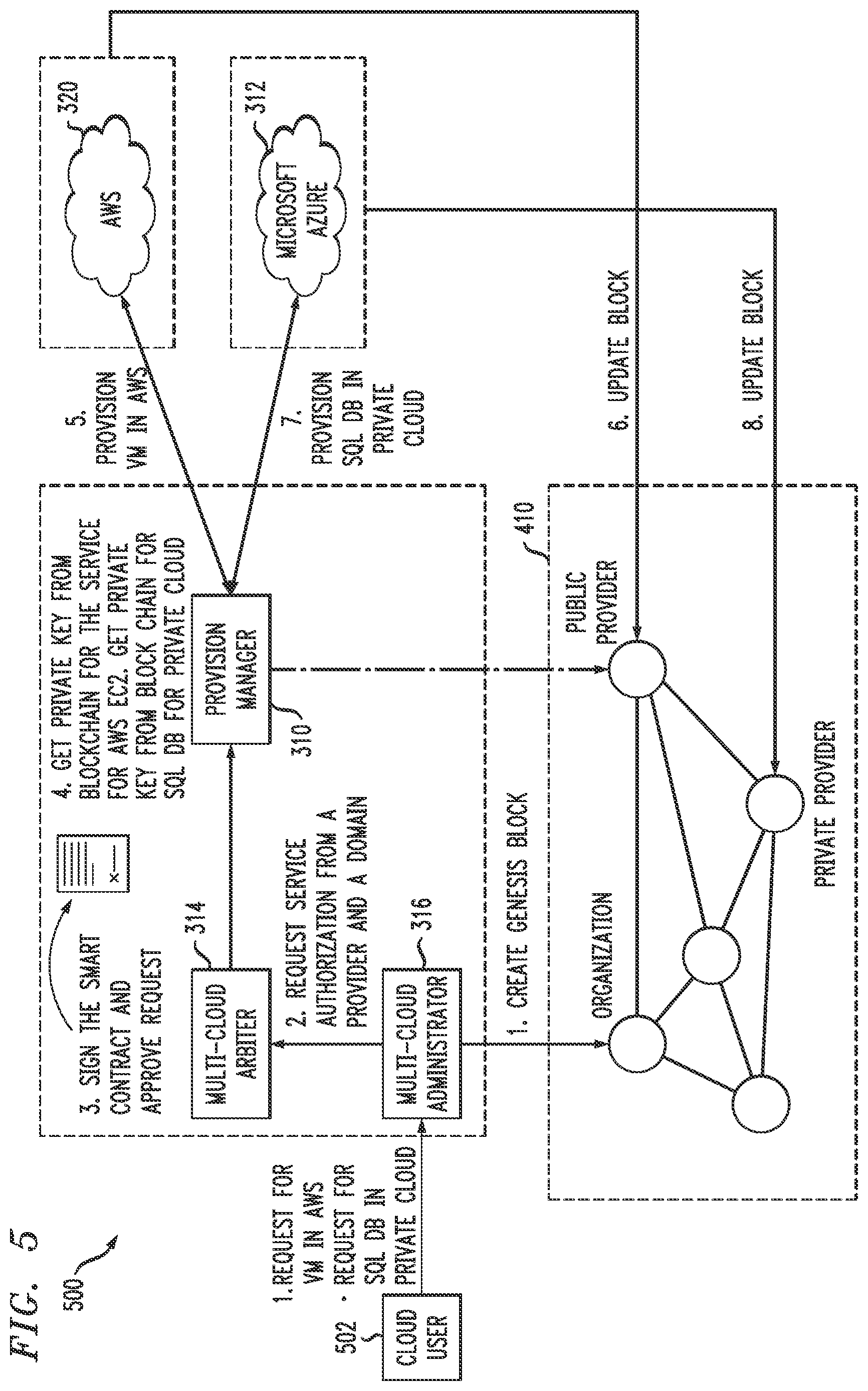 Patent US12309302 Figure 4 – Blockchain twin architecture for secure management of multi-cloud computing environment