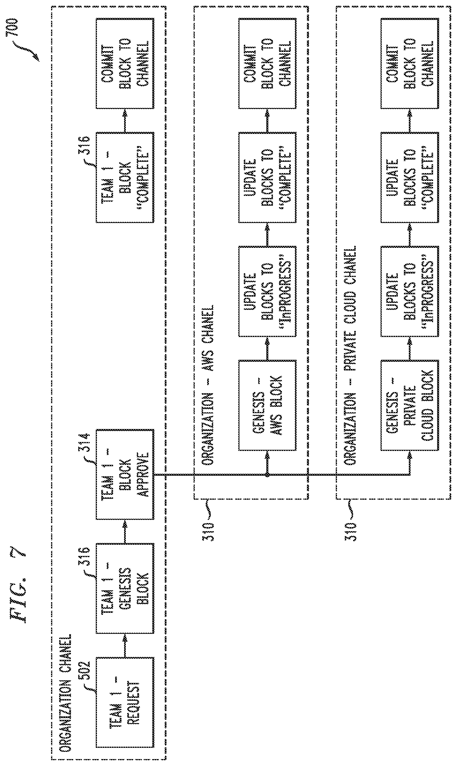 Patent US12309302 Figure 6 – Blockchain twin architecture for secure management of multi-cloud computing environment