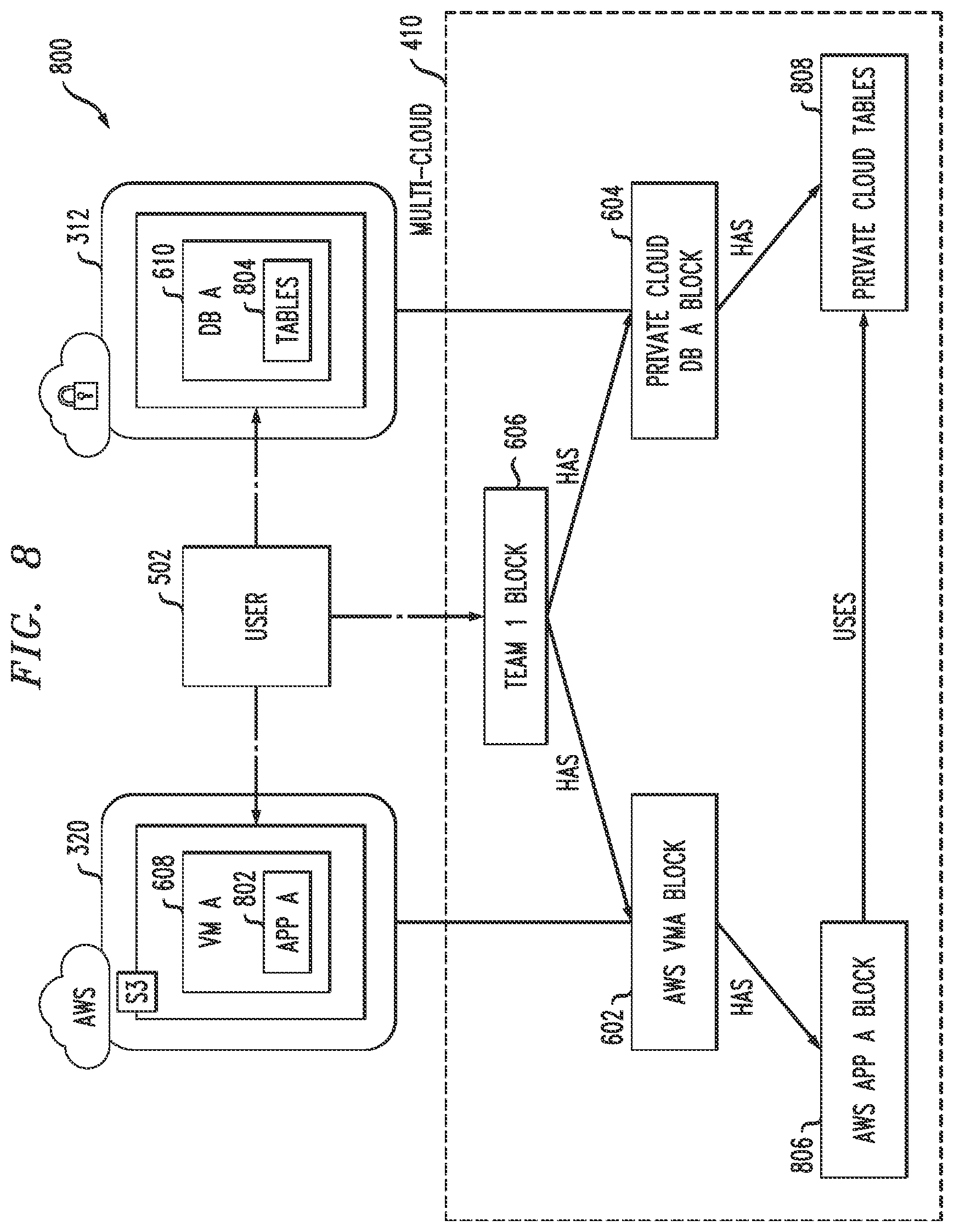 Patent US12309302 Figure 7 – Blockchain twin architecture for secure management of multi-cloud computing environment
