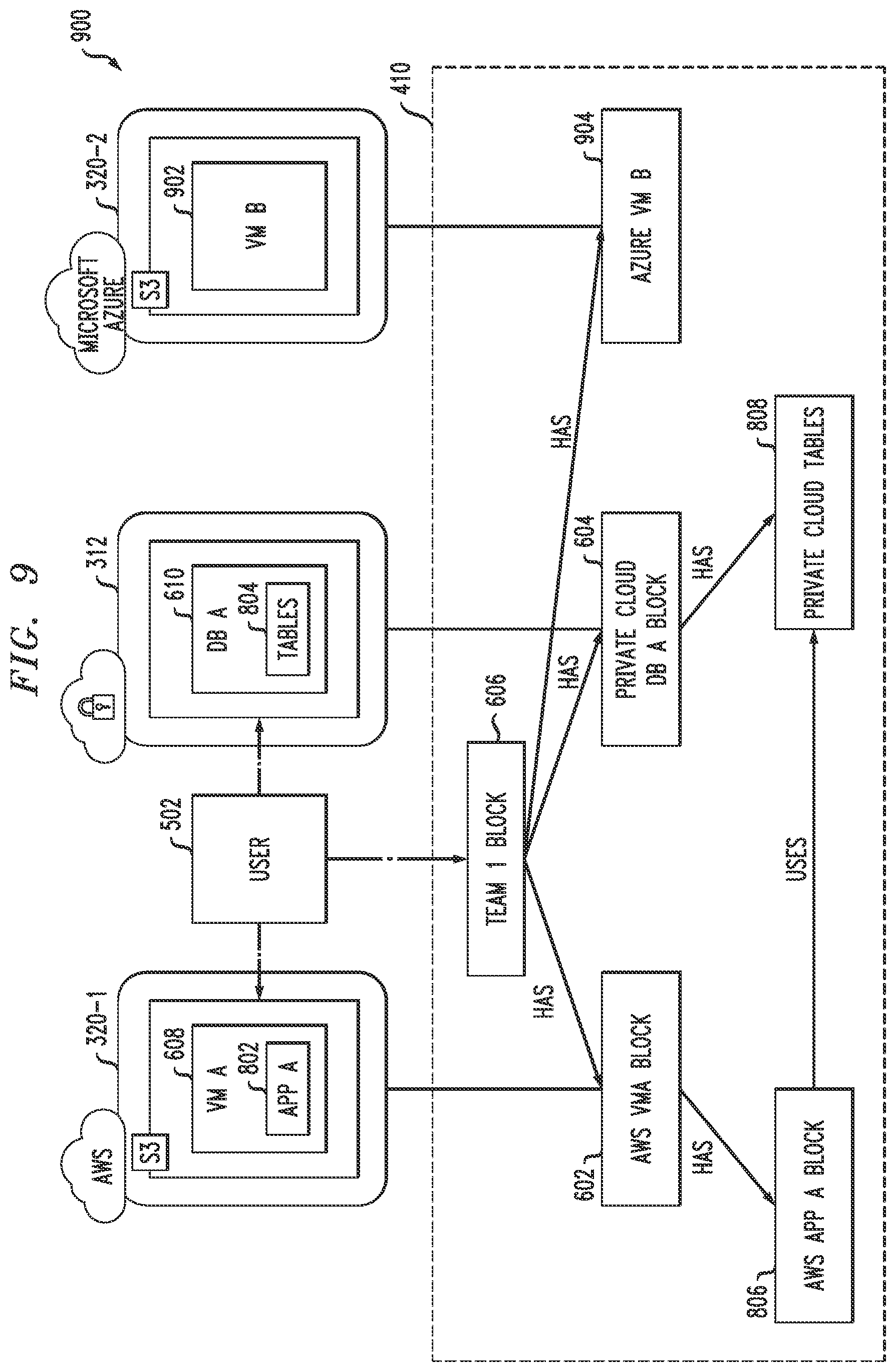 Patent US12309302 Figure 8 – Blockchain twin architecture for secure management of multi-cloud computing environment
