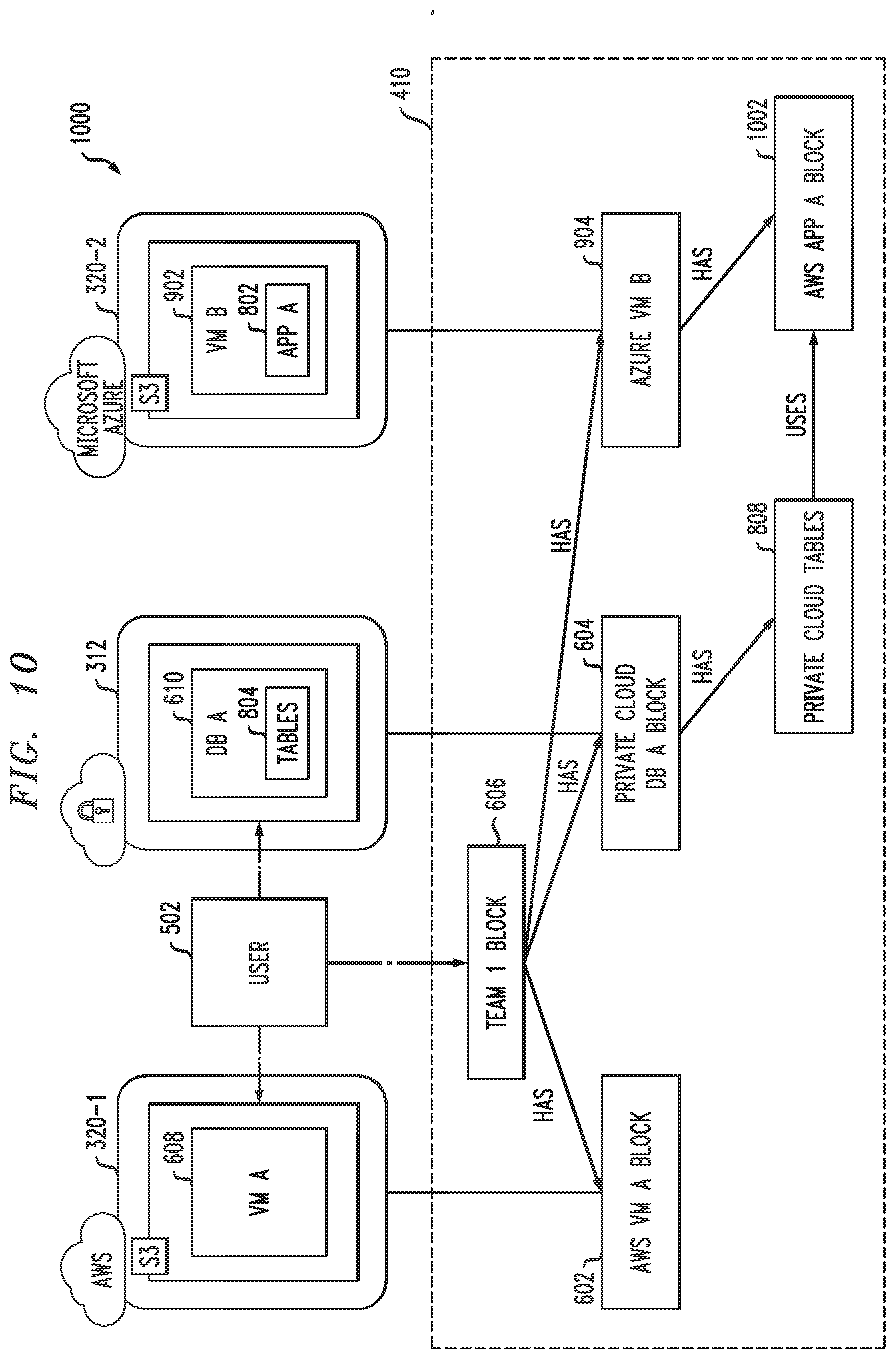 Patent US12309302 Figure 9 – Blockchain twin architecture for secure management of multi-cloud computing environment