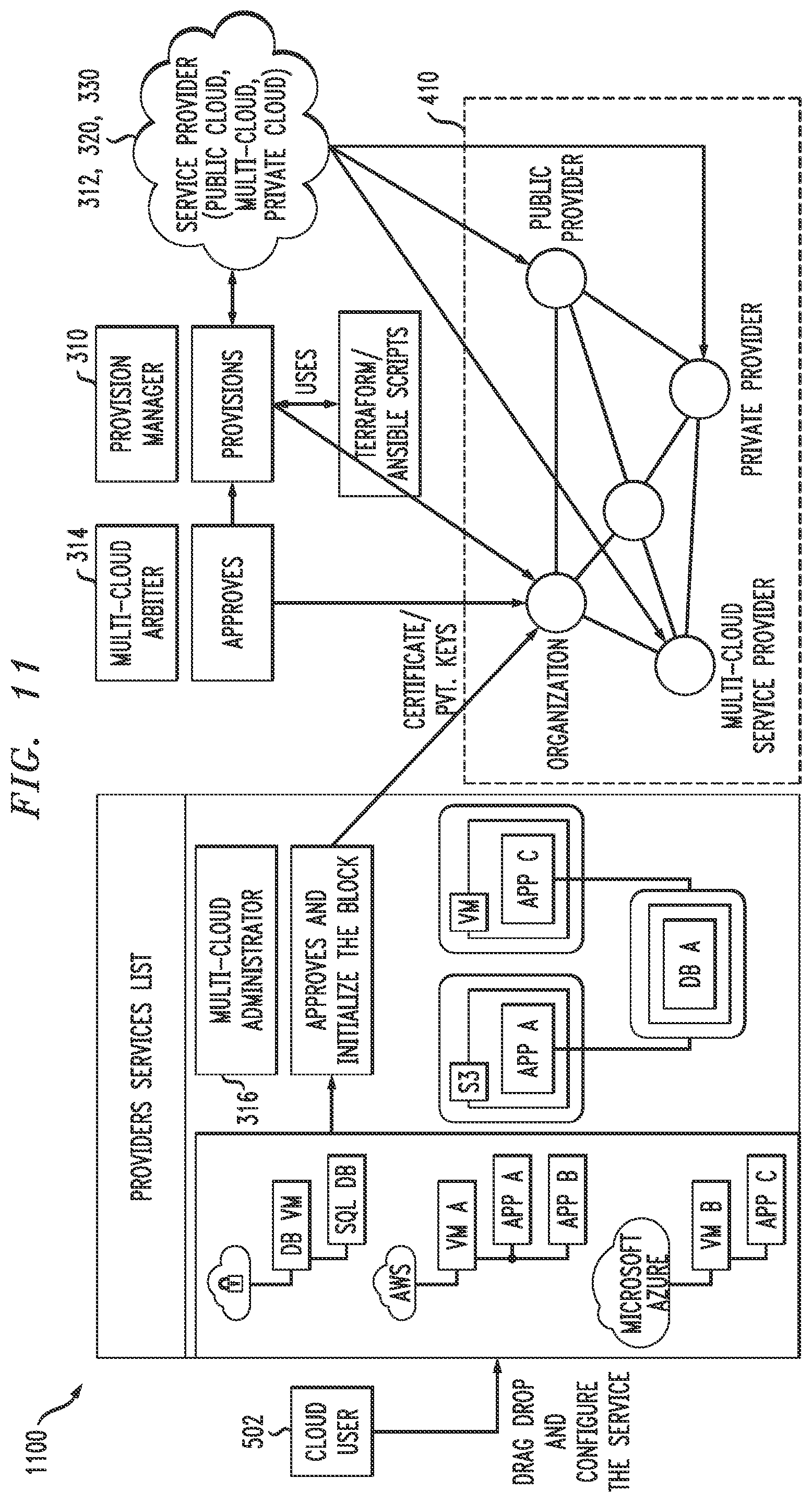 Patent US12309302 Figure 10 – Blockchain twin architecture for secure management of multi-cloud computing environment