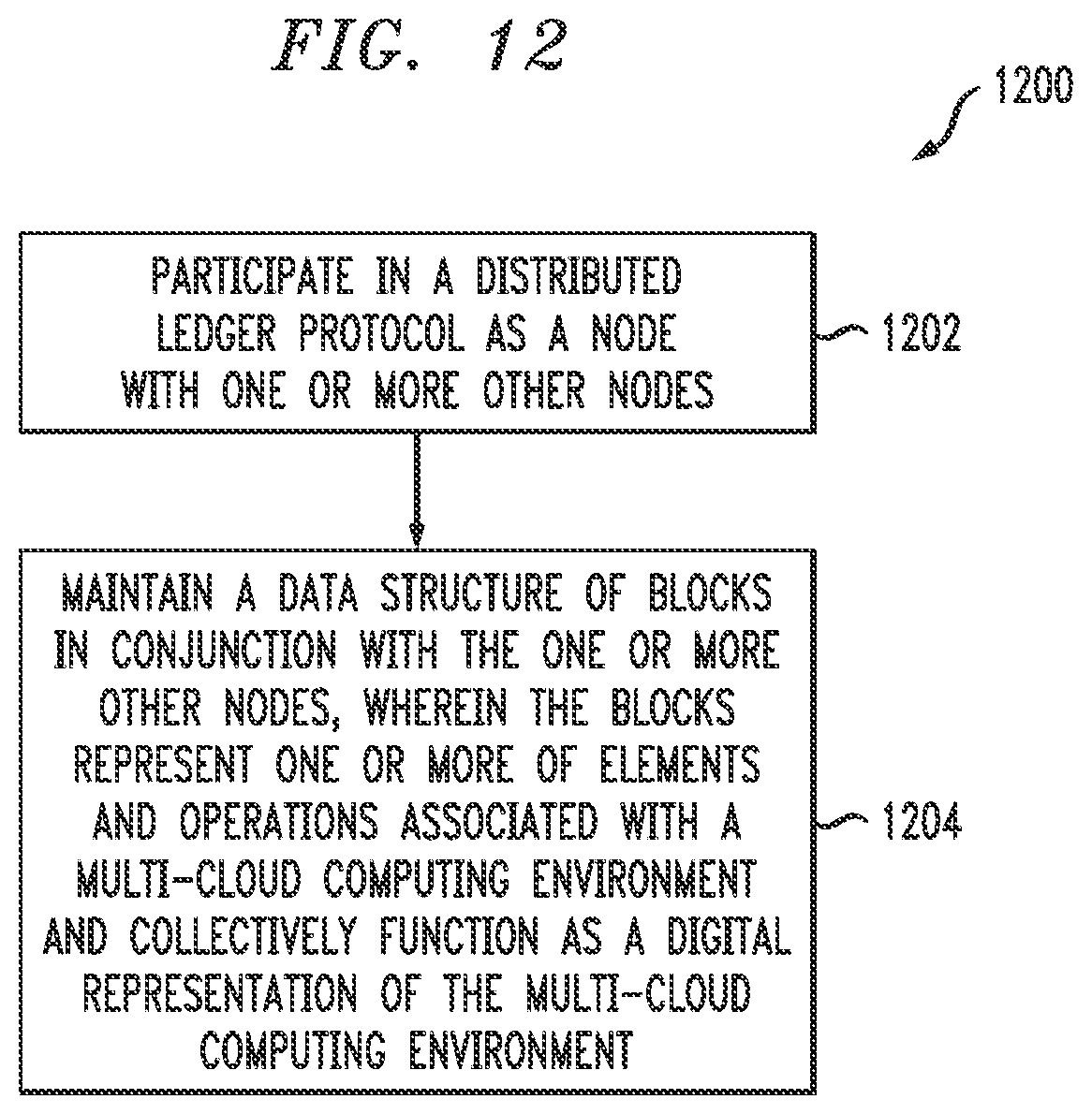 Patent US12309302 Figure 11 – Blockchain twin architecture for secure management of multi-cloud computing environment