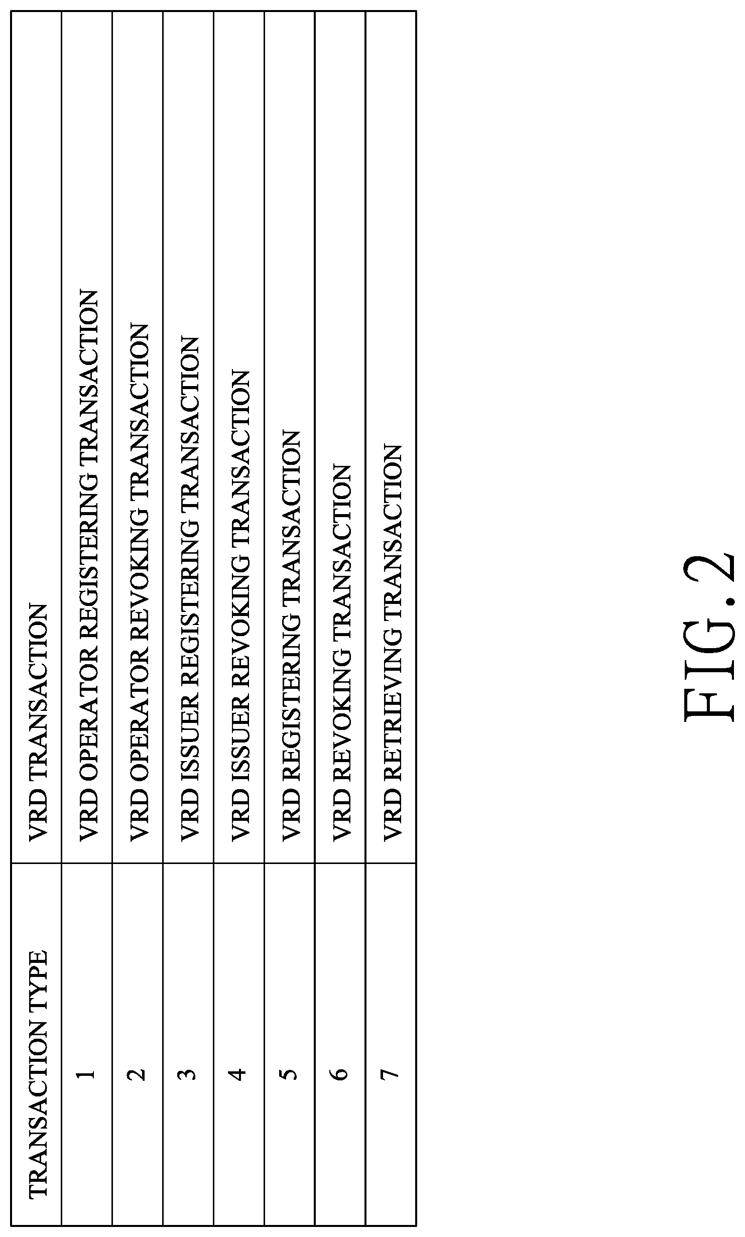 Patent US12309303 Figure 2 – Verification requirement document for credential verification