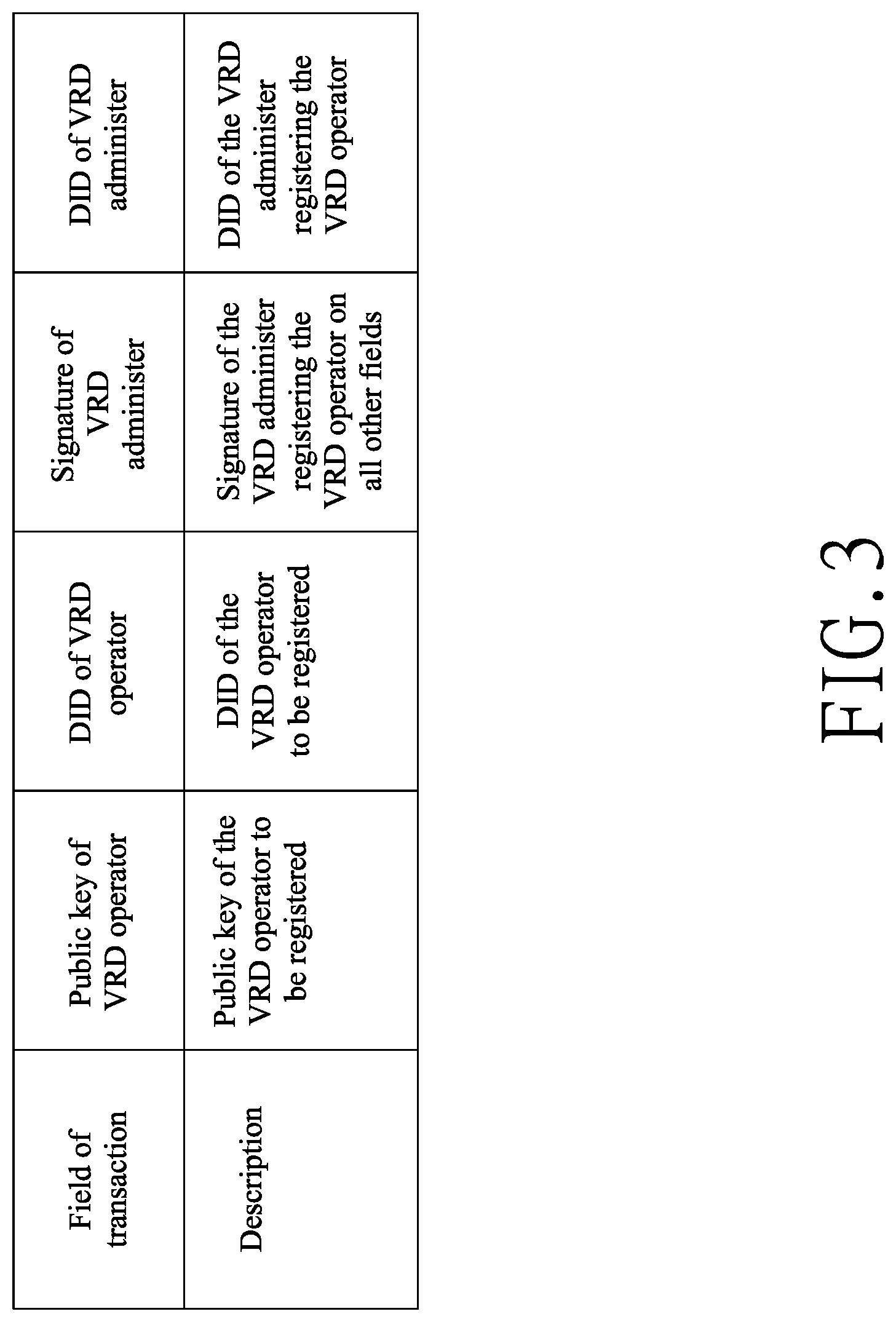 Patent US12309303 Figure 3 – Verification requirement document for credential verification