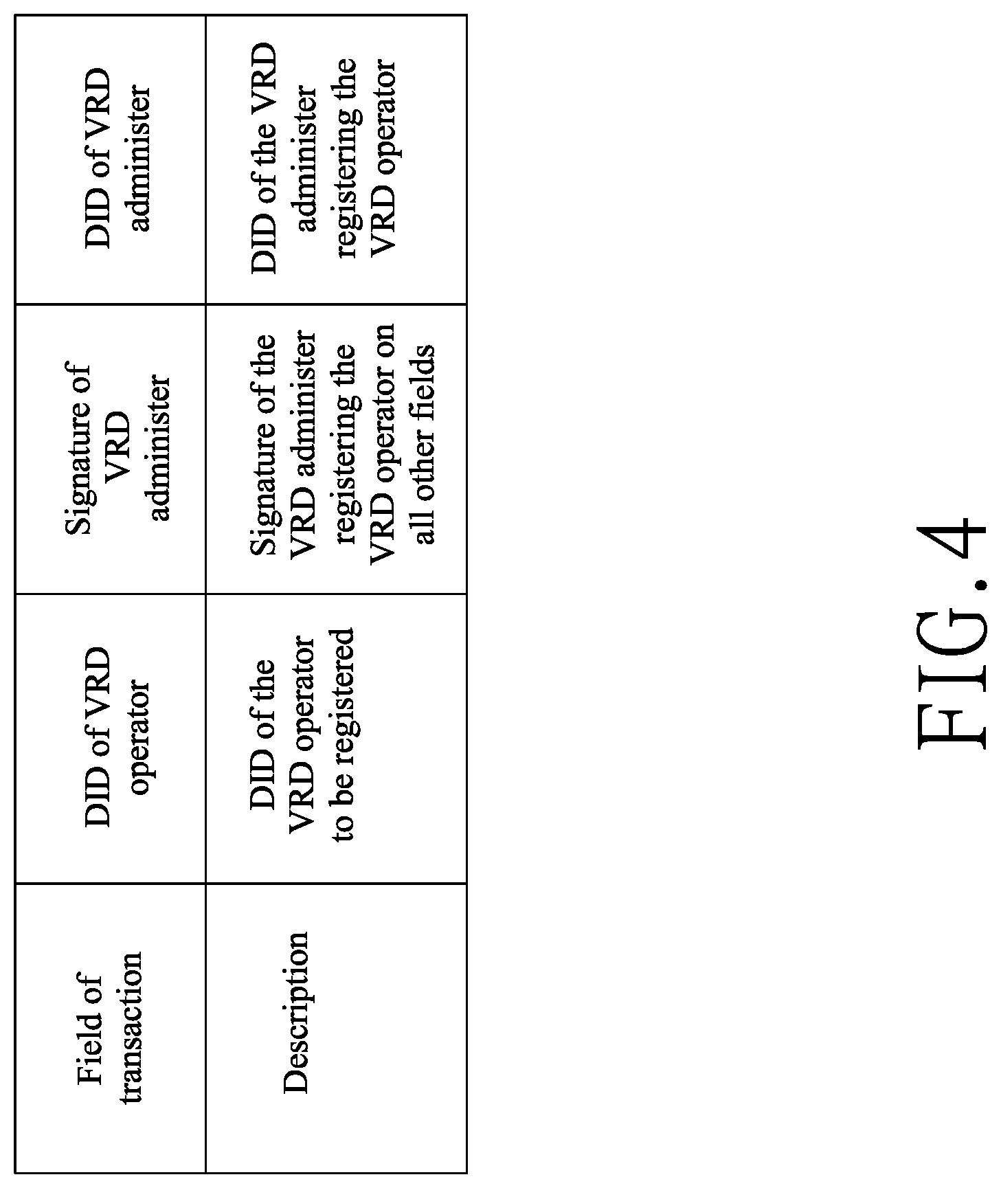 Patent US12309303 Figure 4 – Verification requirement document for credential verification