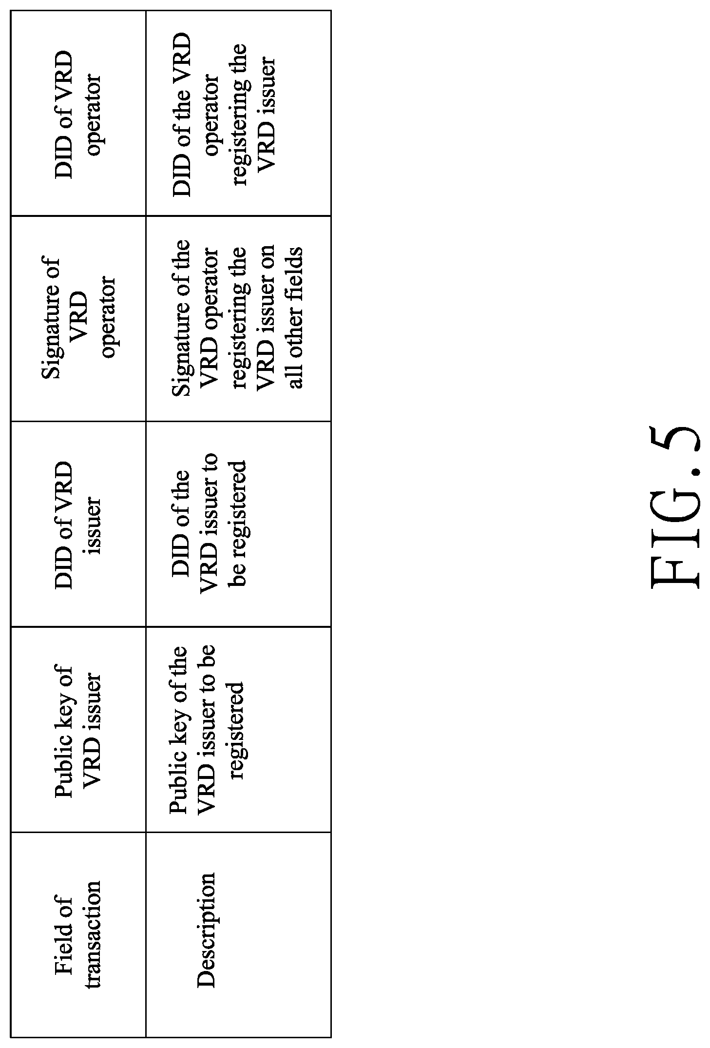 Patent US12309303 Figure 5 – Verification requirement document for credential verification