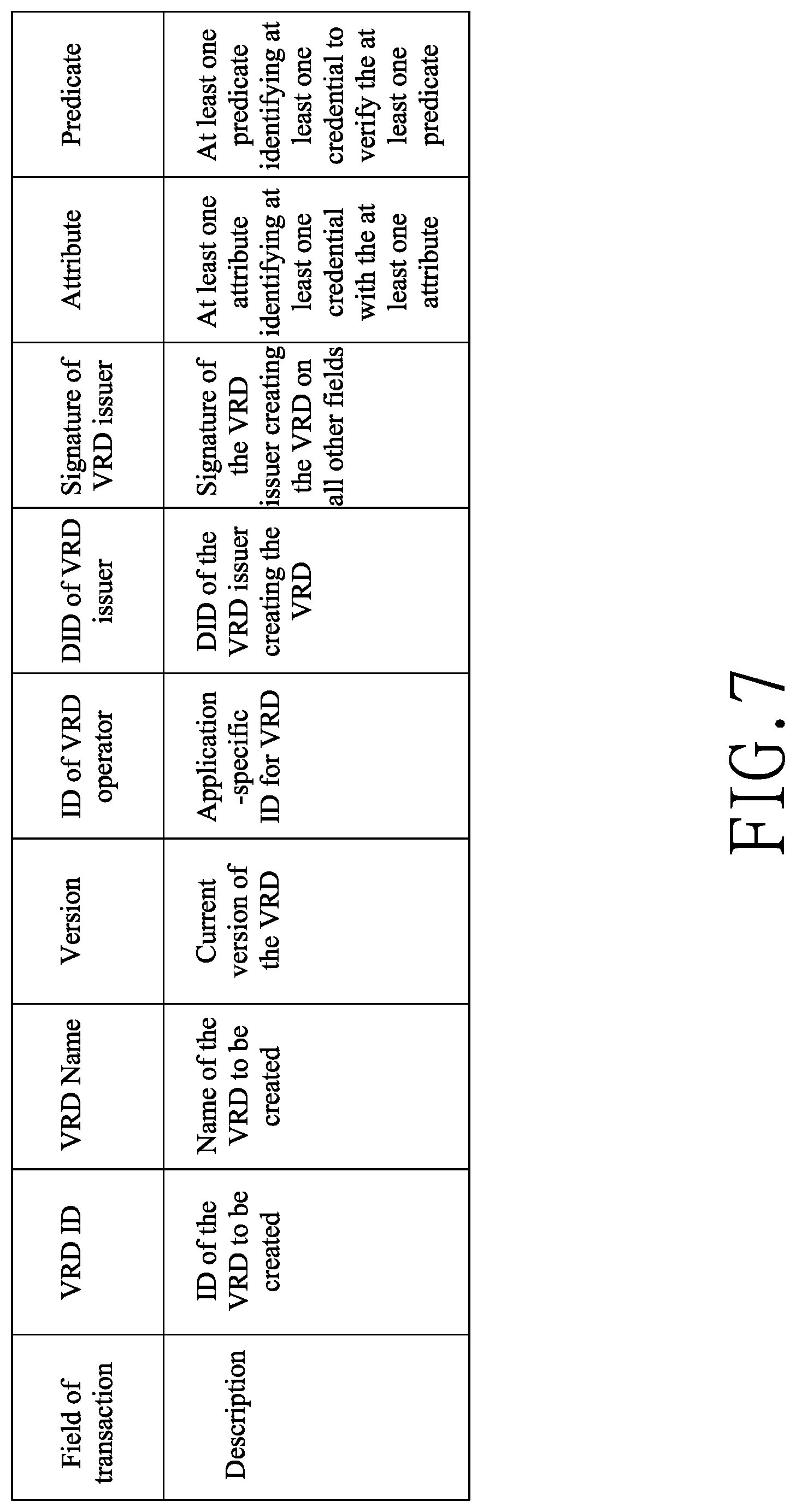 Patent US12309303 Figure 7 – Verification requirement document for credential verification