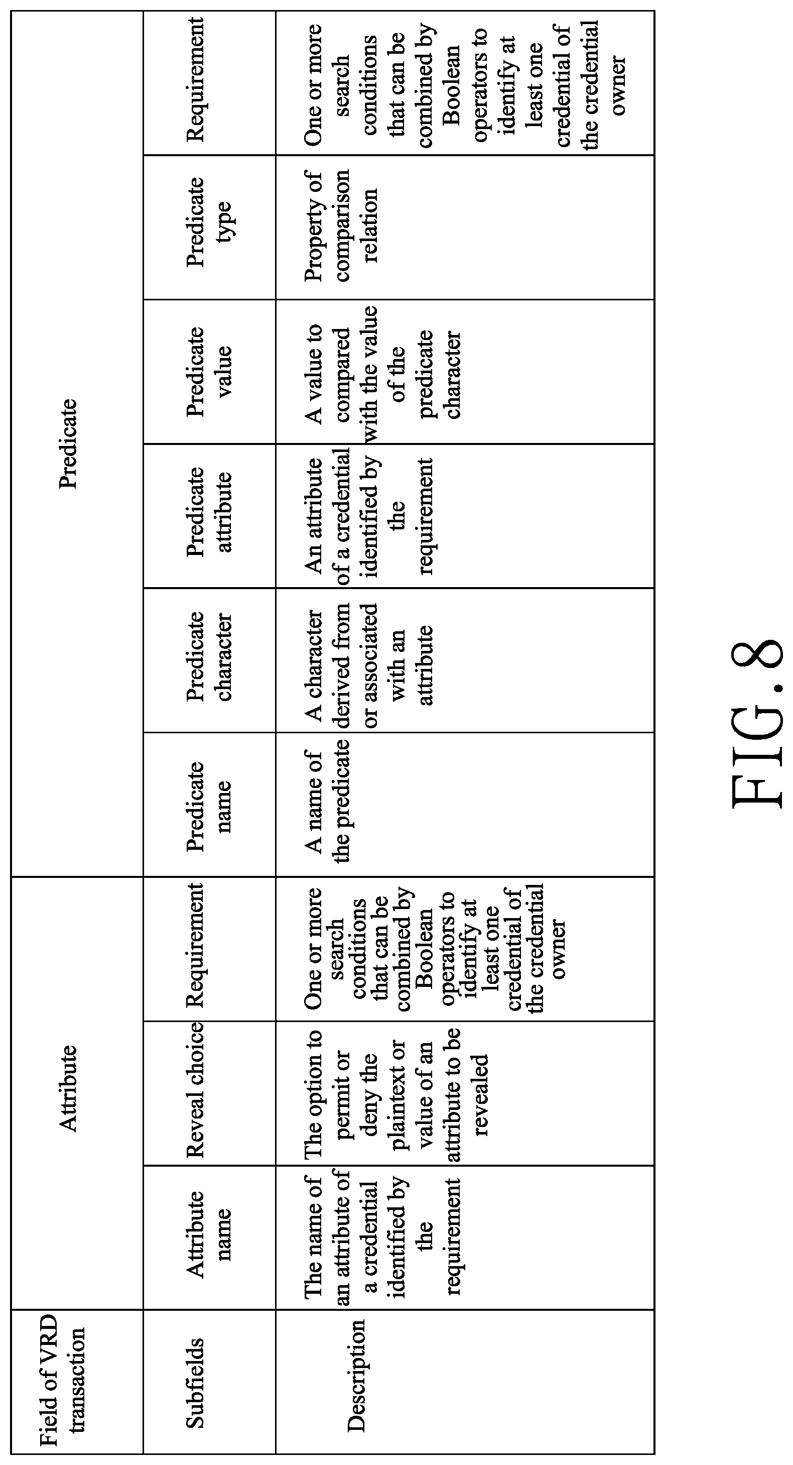 Patent US12309303 Figure 8 – Verification requirement document for credential verification