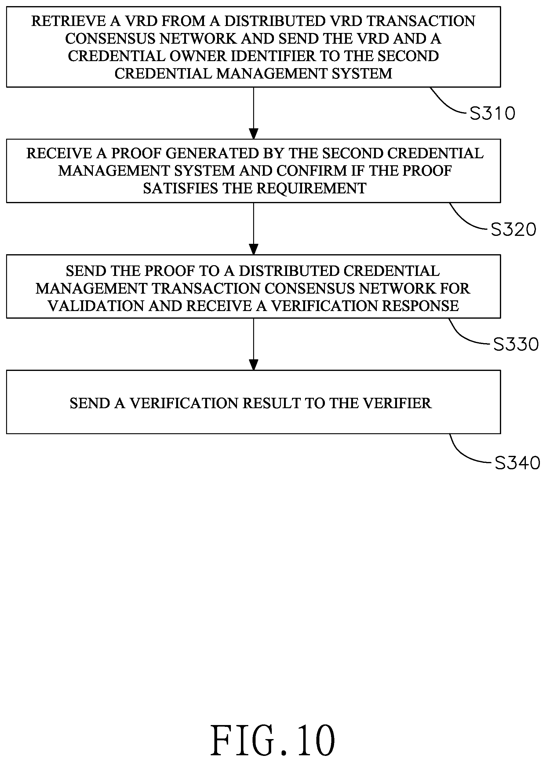 Patent US12309303 Figure 10 – Verification requirement document for credential verification