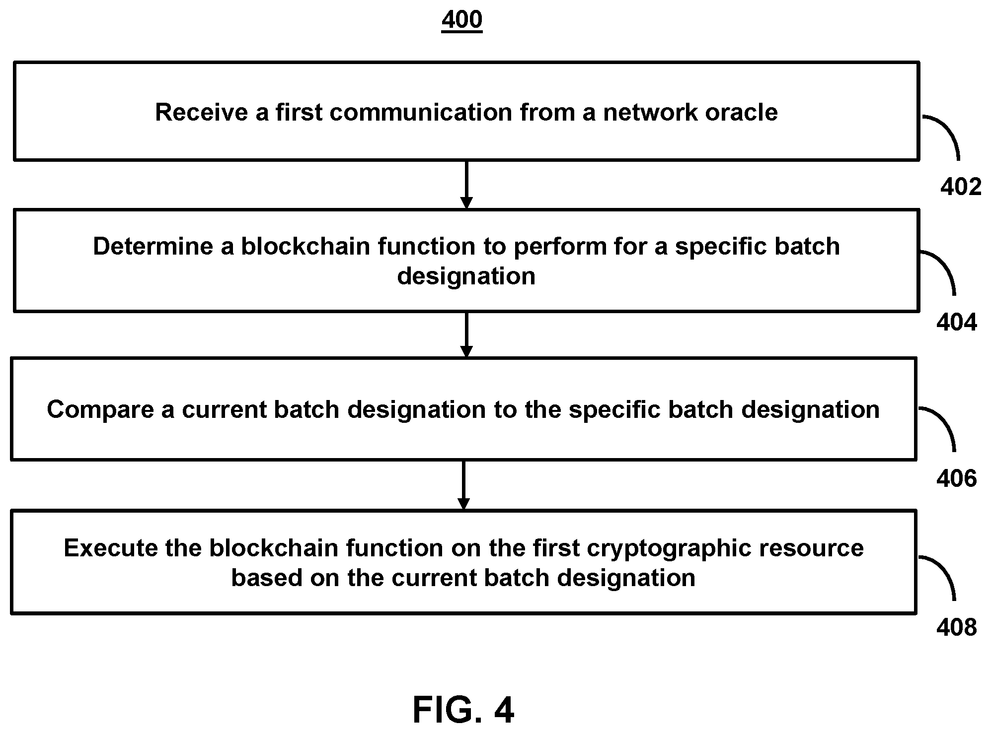 Patent US12309304 Figure 5 – Systems and methods for facilitating cryptographically backed coordination of complex computer communications