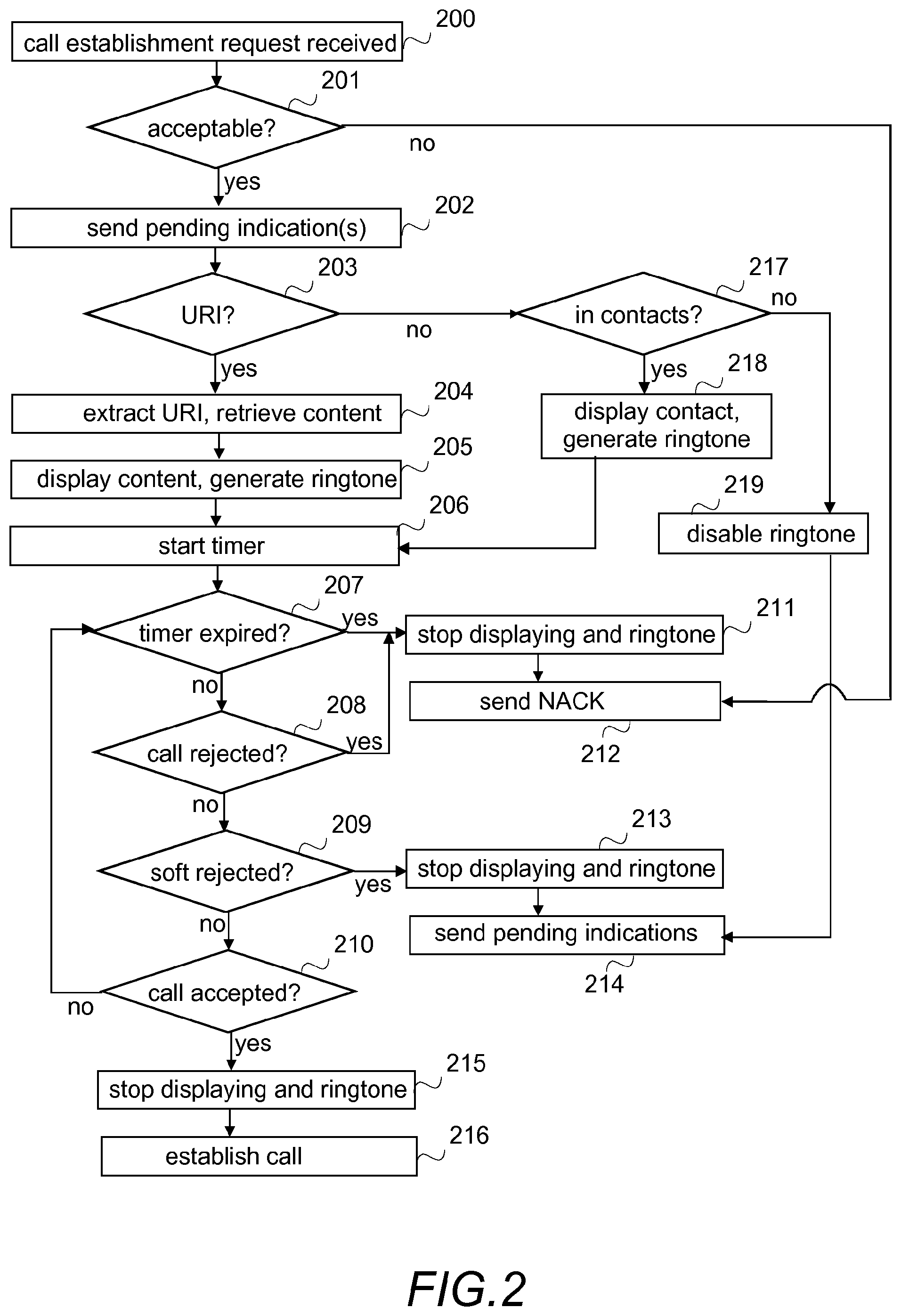 Patent US12309307 Figure 2 – Additional information on a caller