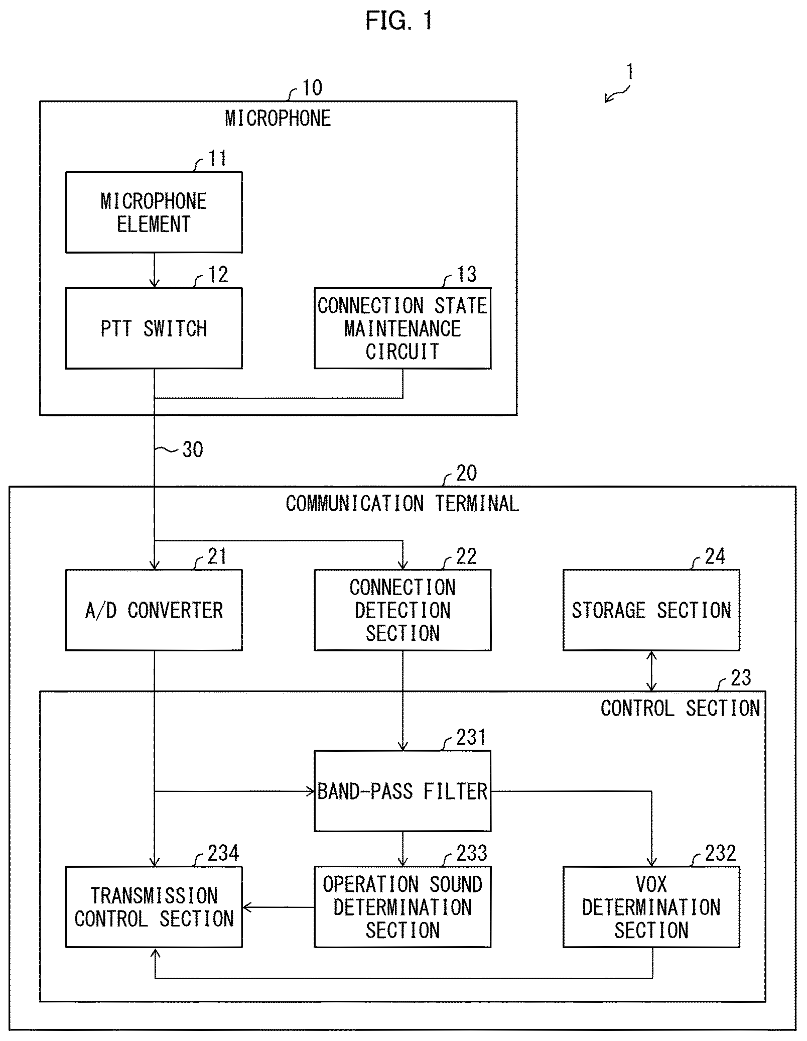 Patent US12309308 Figure 1 – Communication system, voice input device, communication terminal, and program