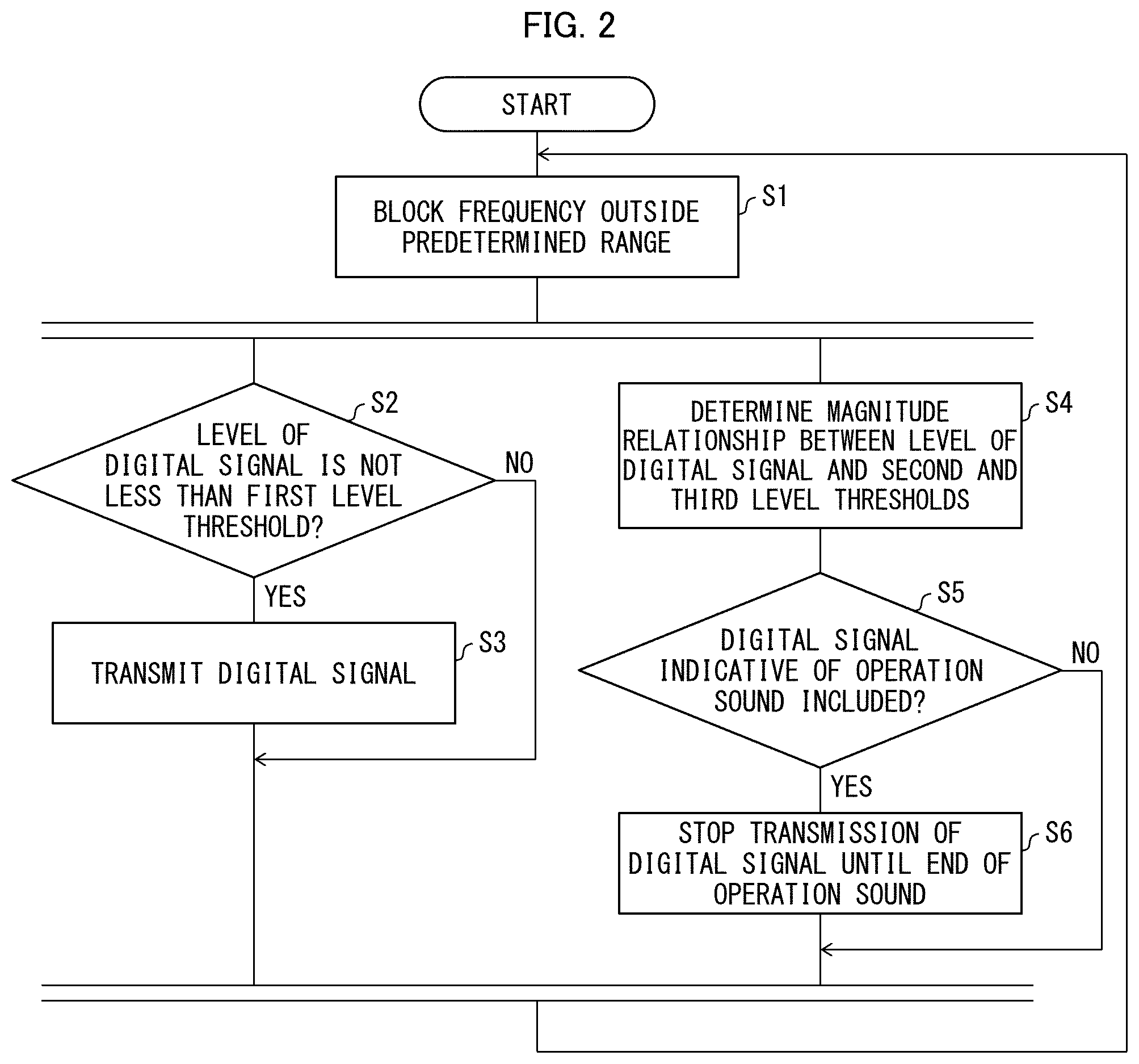 Patent US12309308 Figure 2 – Communication system, voice input device, communication terminal, and program
