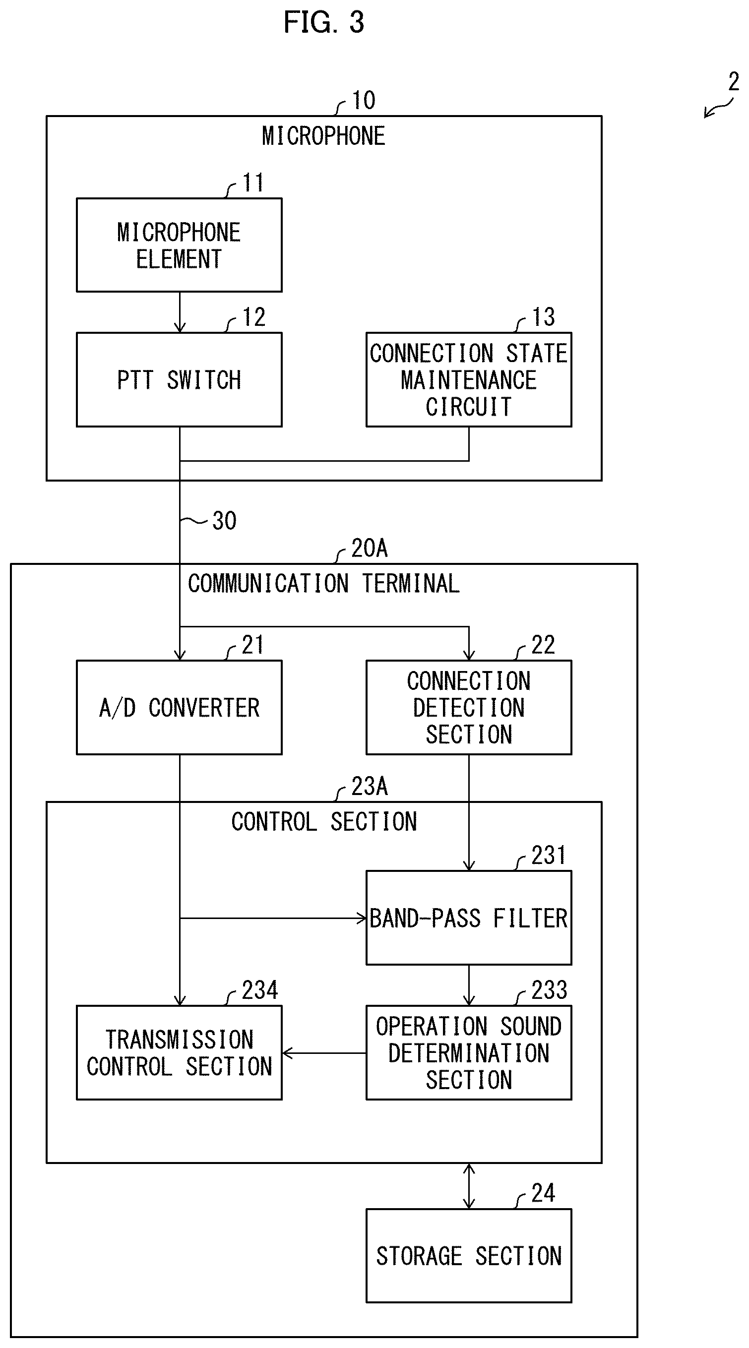 Patent US12309308 Figure 3 – Communication system, voice input device, communication terminal, and program