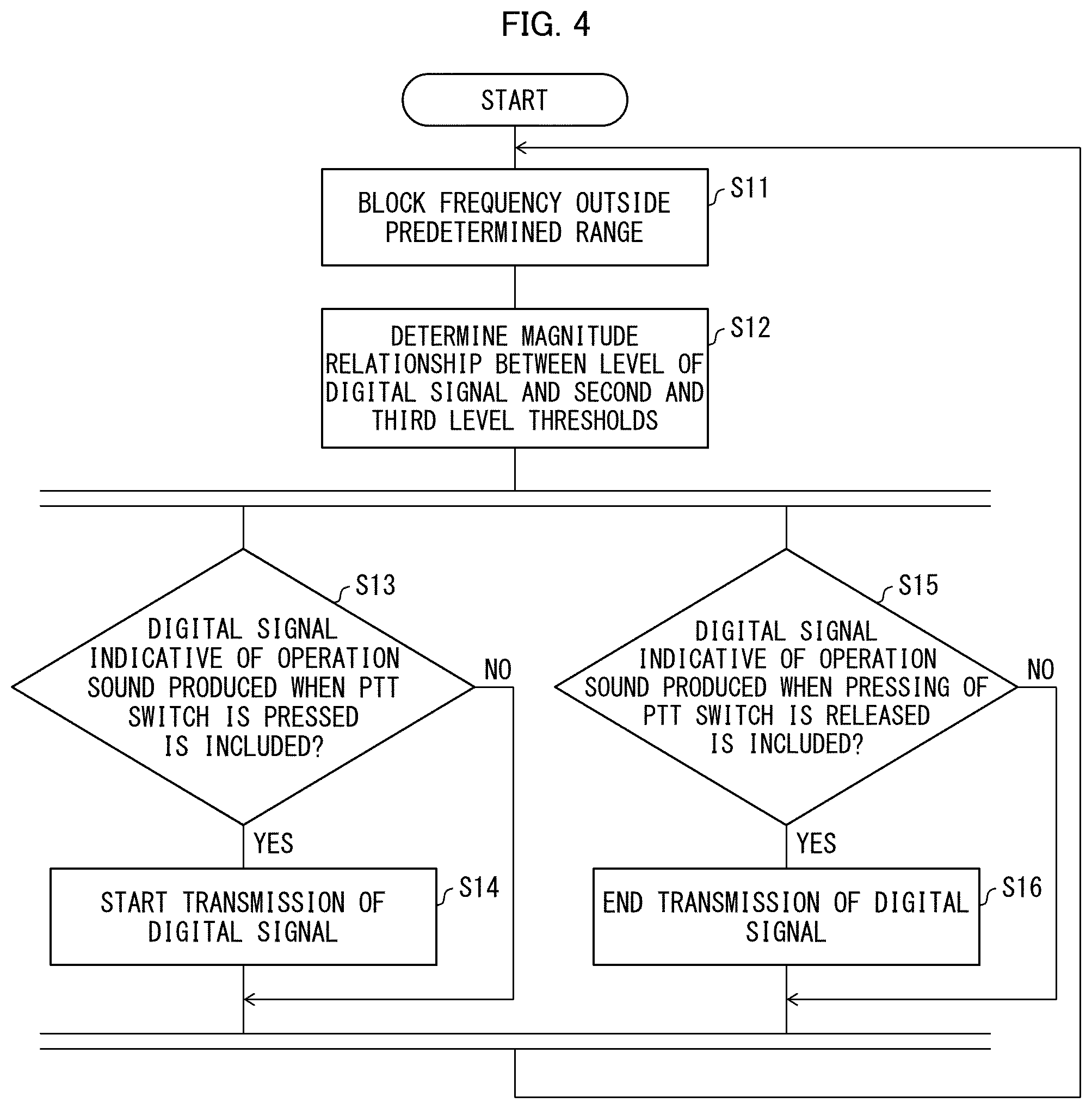 Patent US12309308 Figure 4 – Communication system, voice input device, communication terminal, and program