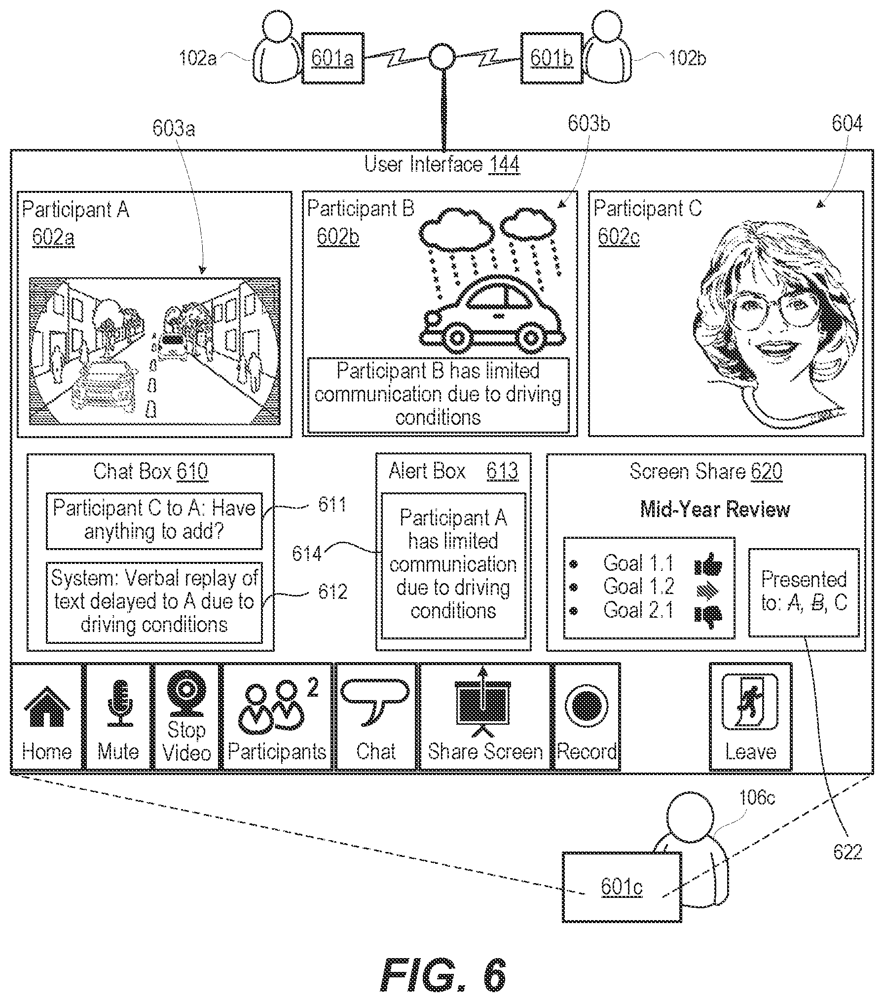 Patent US12309310 Figure 6 – Reducing distractions caused by a communication session with a remote device that is used during driving