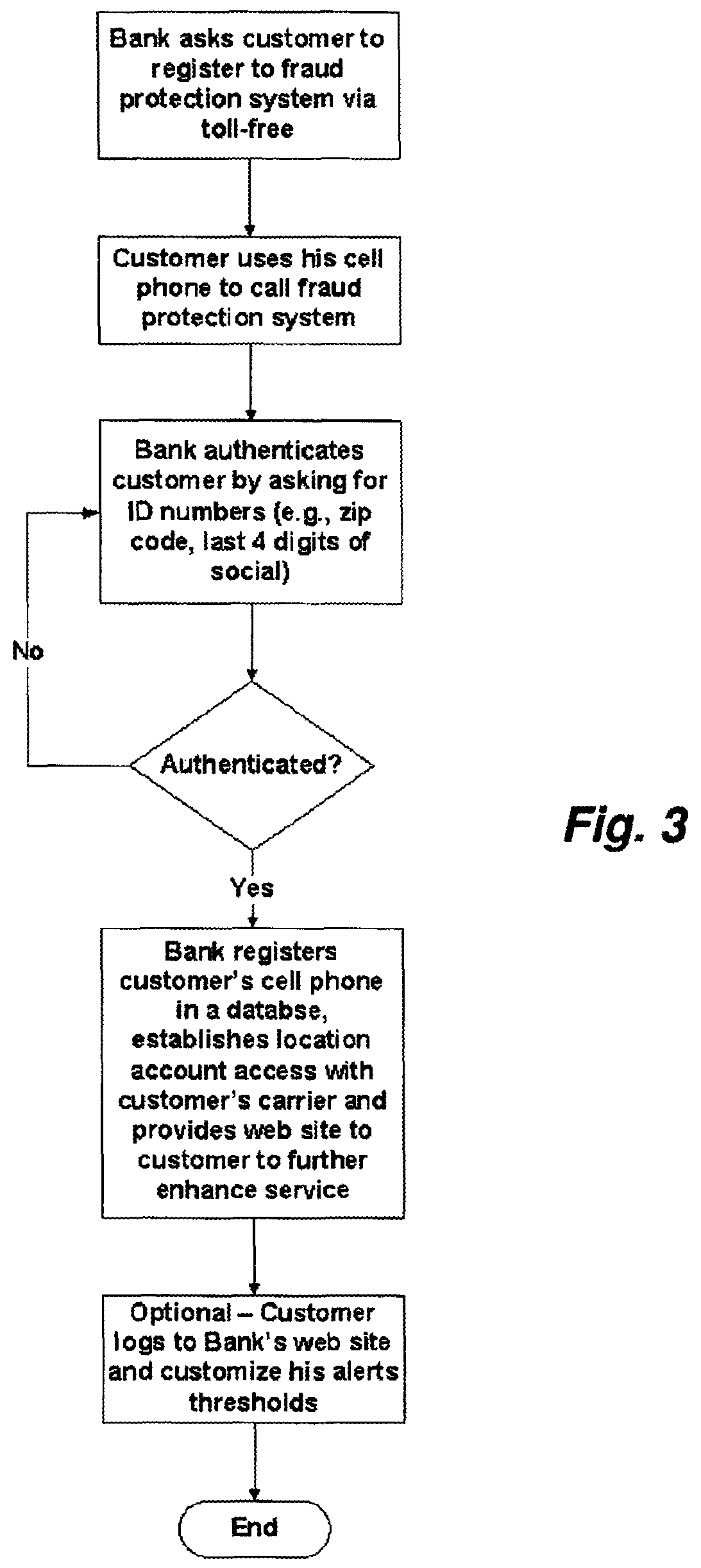 Patent US12309311 Figure 3 – Method and system for validating electronic transactions