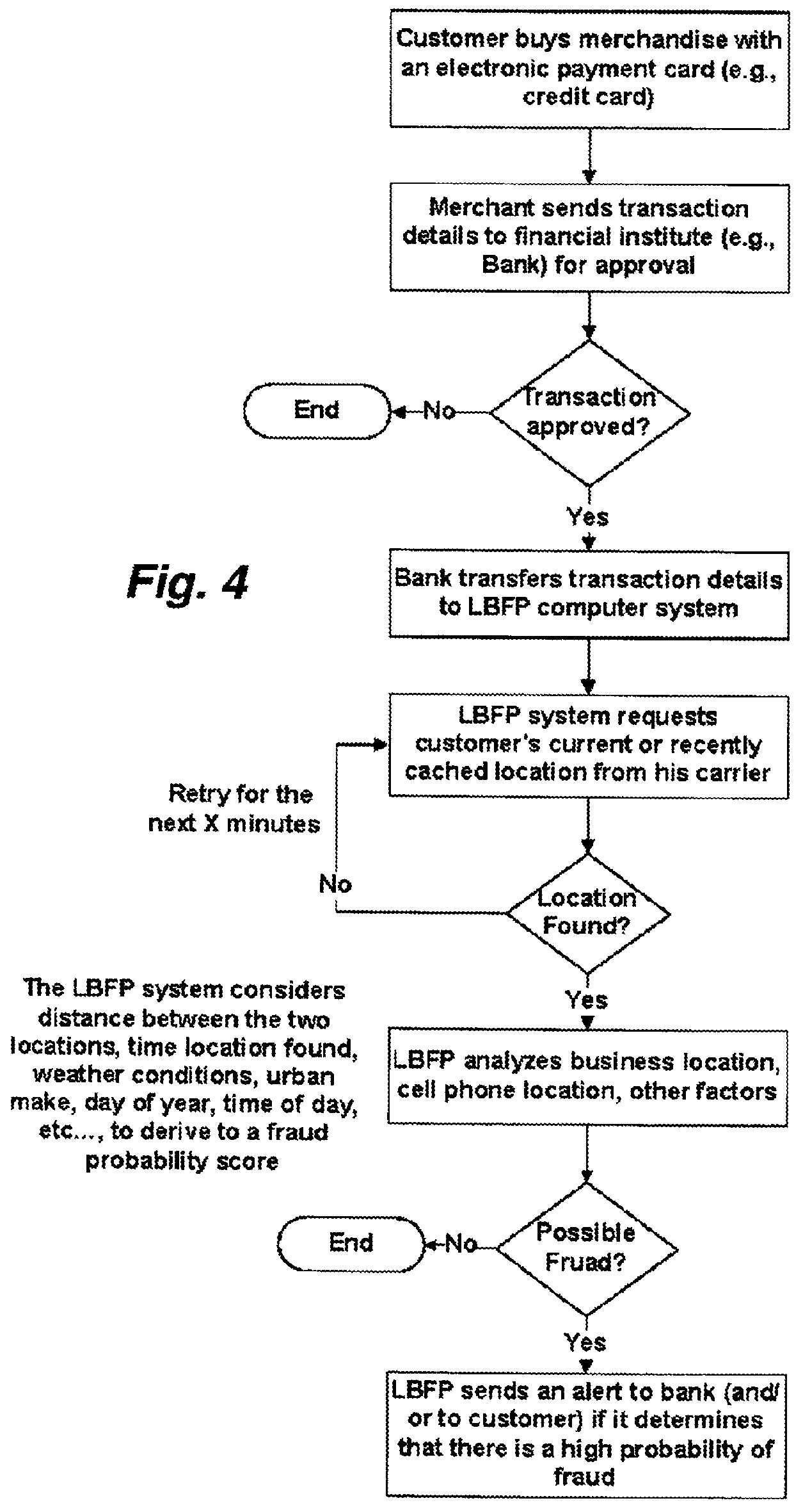 Patent US12309311 Figure 4 – Method and system for validating electronic transactions