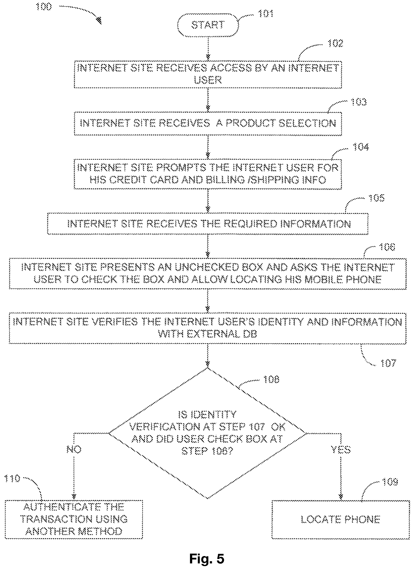 Patent US12309311 Figure 5 – Method and system for validating electronic transactions