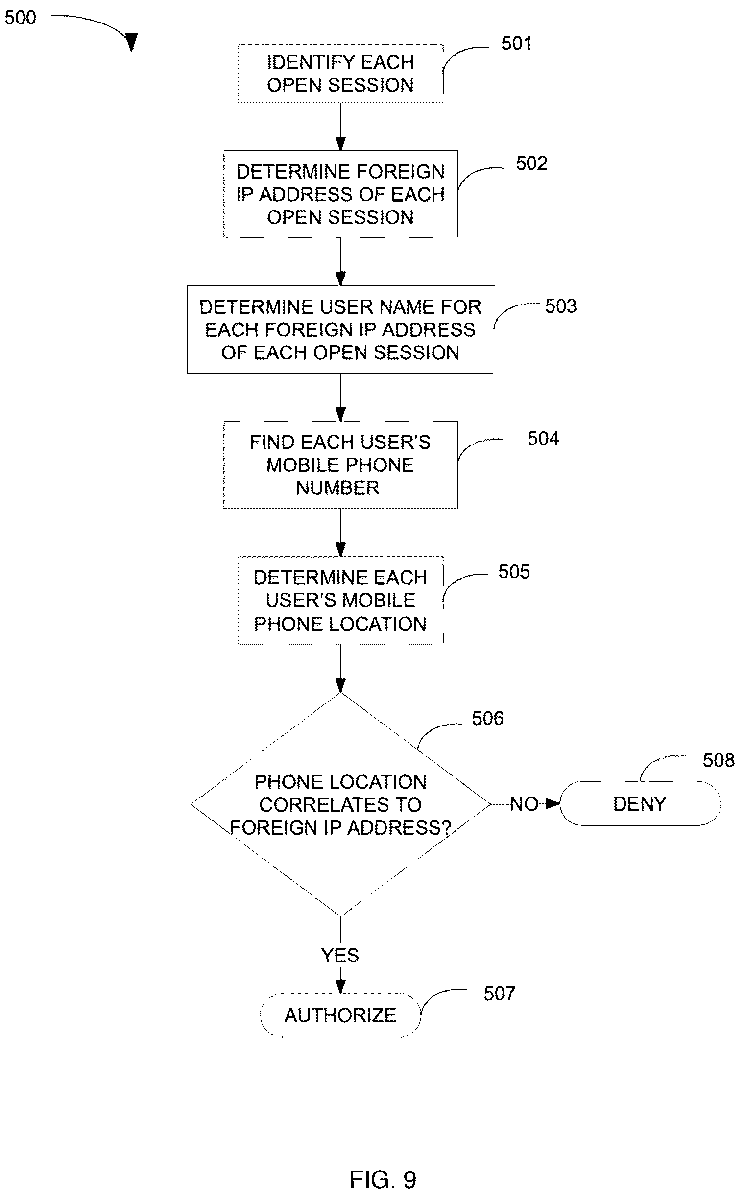 Patent US12309311 Figure 9 – Method and system for validating electronic transactions