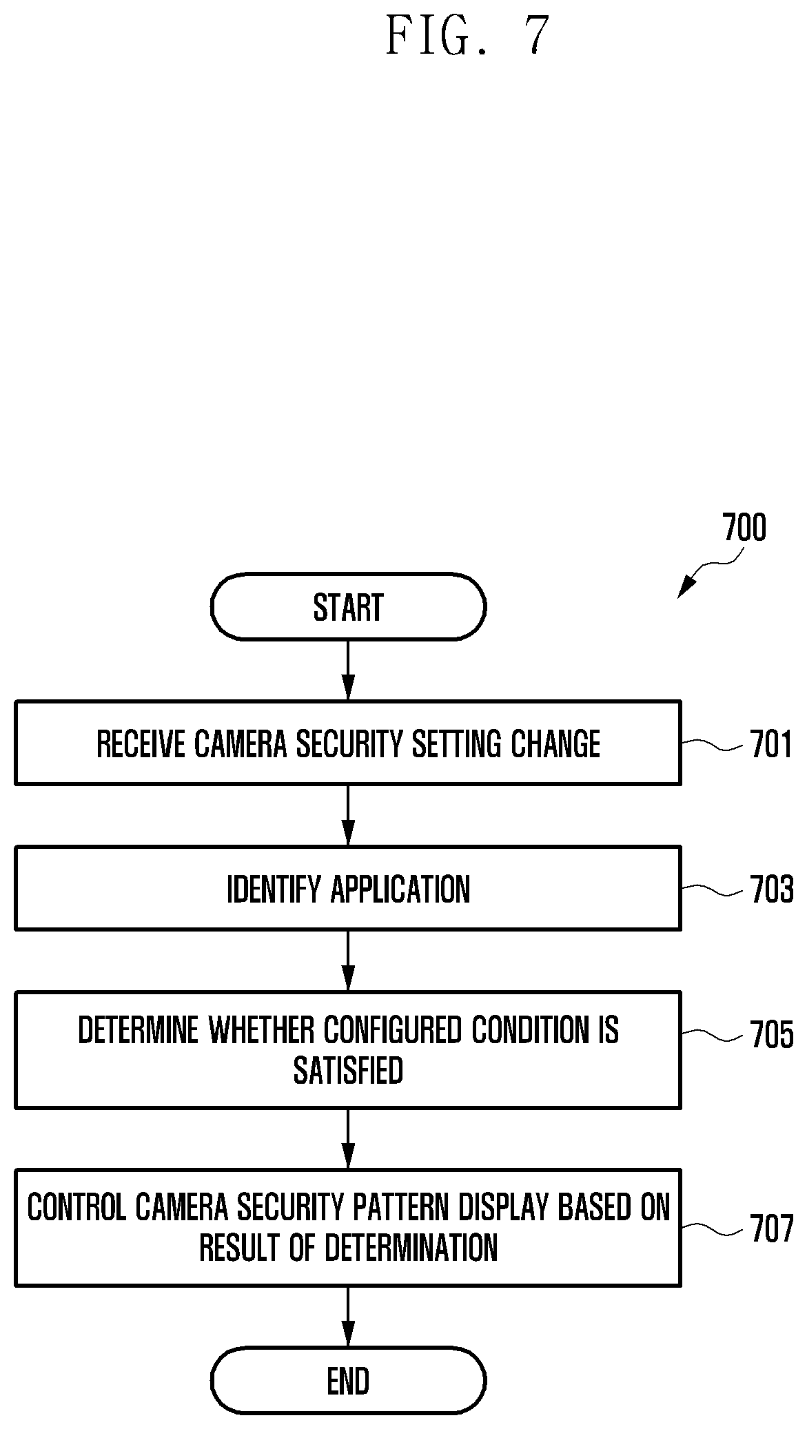 Patent US12309312 Figure 8 – Electronic device and method for controlling security of camera