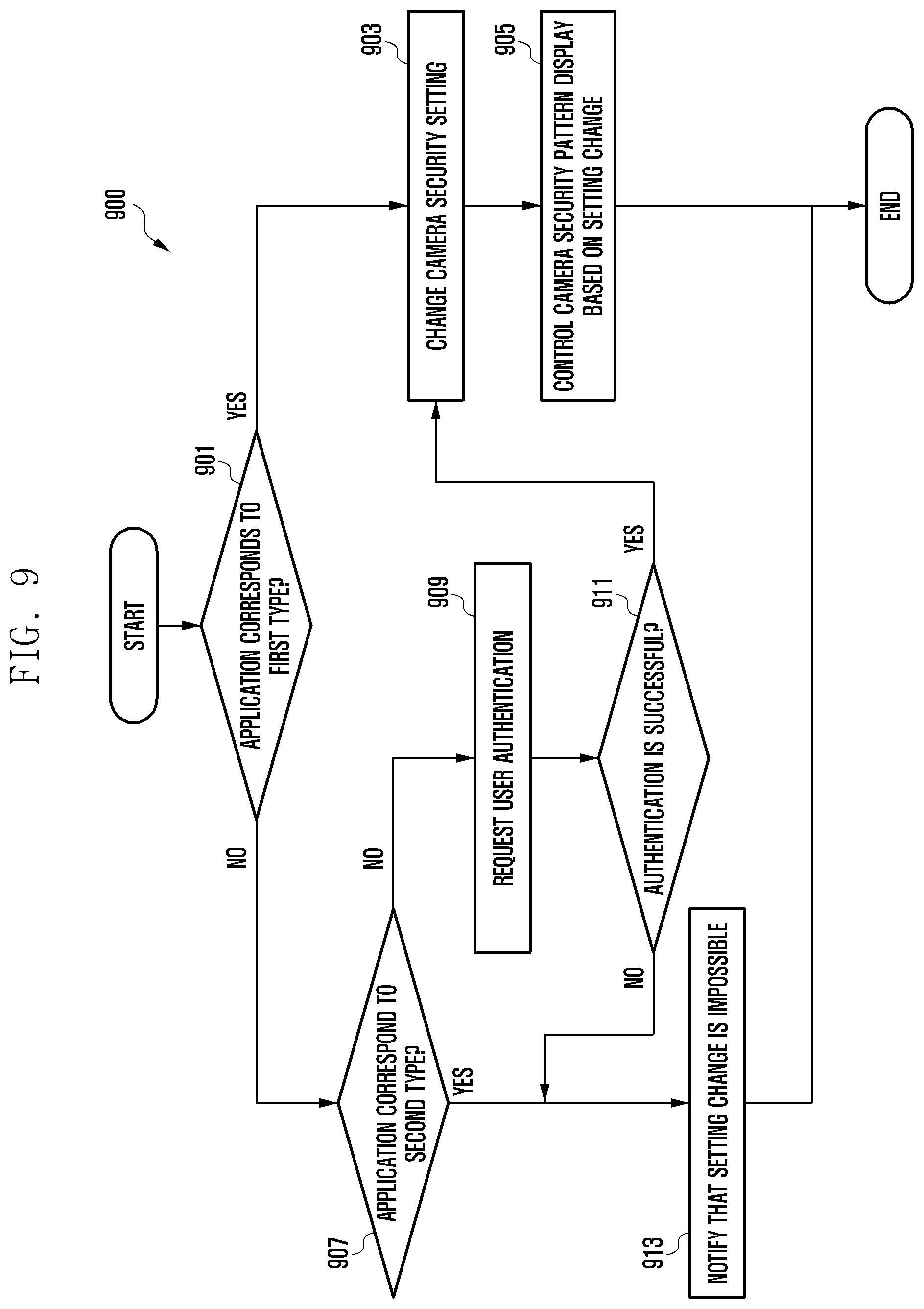 Patent US12309312 Figure 12 – Electronic device and method for controlling security of camera