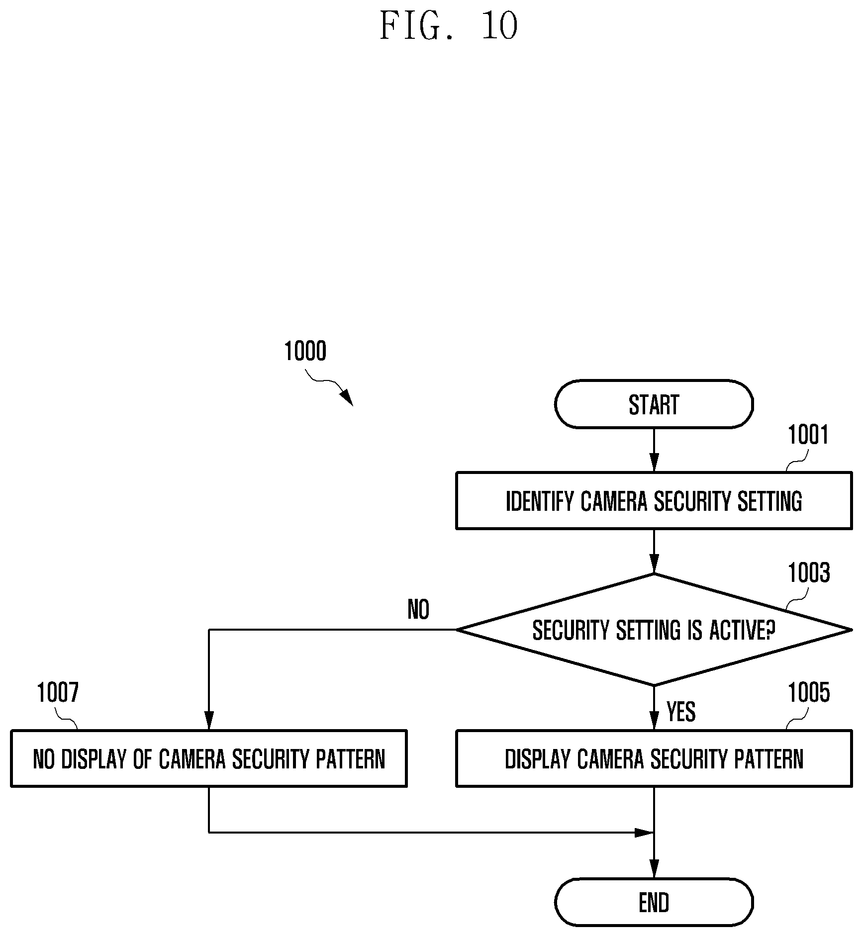 Patent US12309312 Figure 13 – Electronic device and method for controlling security of camera
