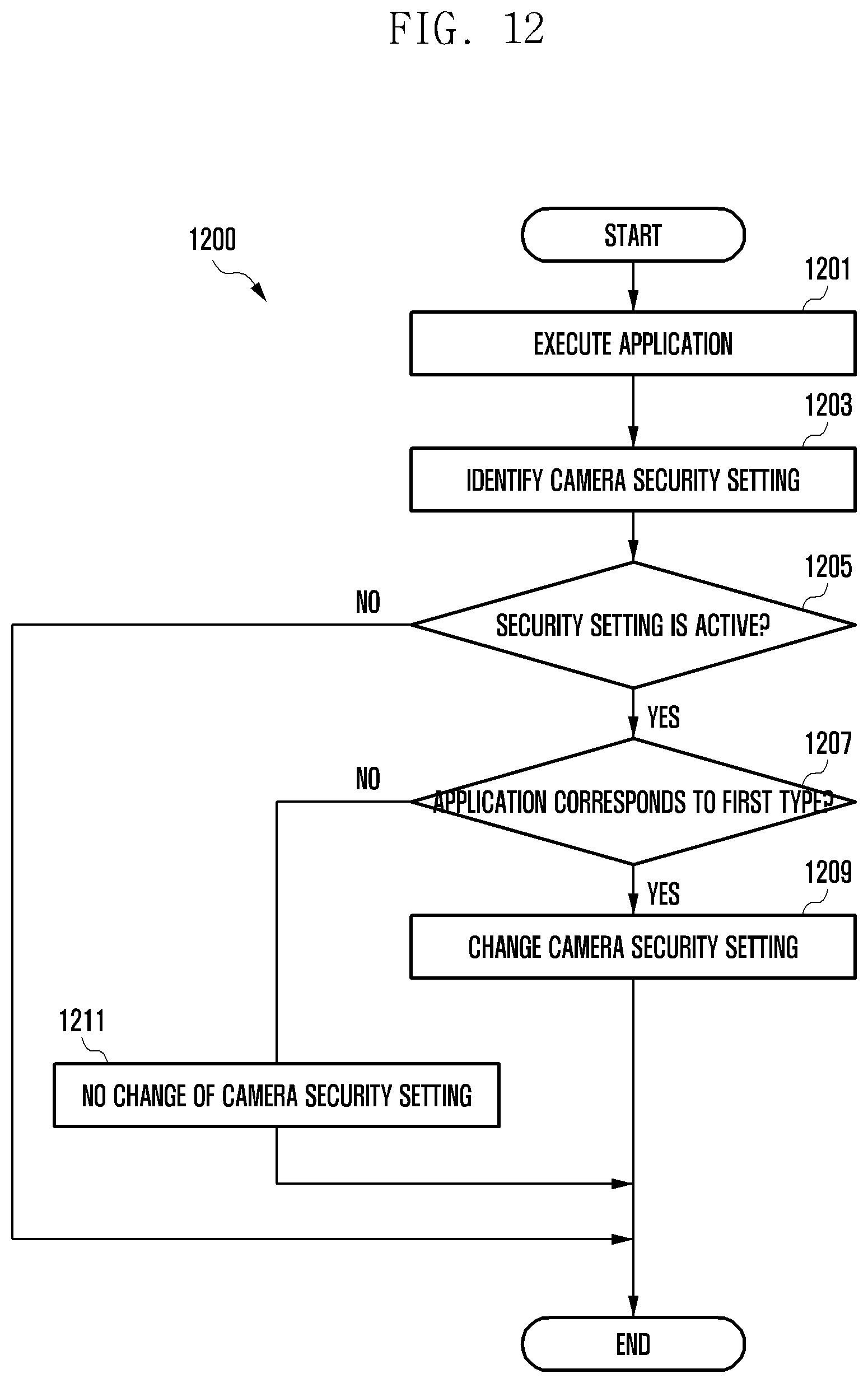 Patent US12309312 Figure 15 – Electronic device and method for controlling security of camera