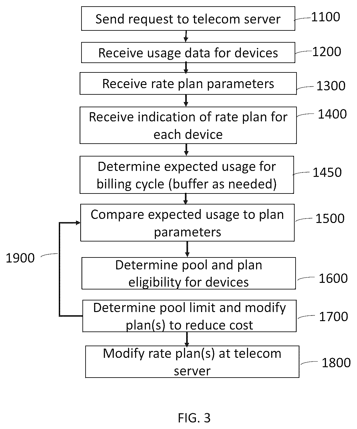Patent US12309315 Figure 5 – Automated communications pool plan management robot