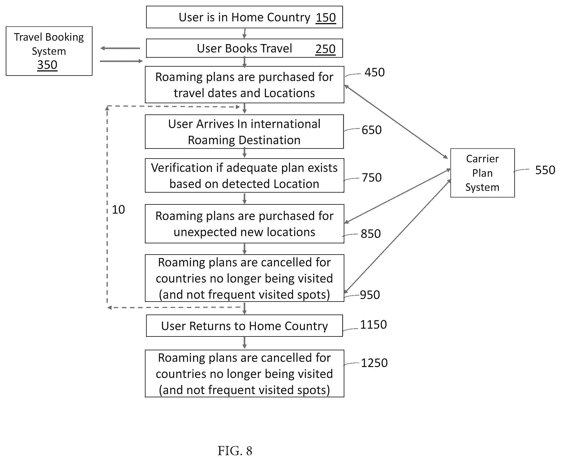 Patent US12309315 Figure 9 – Automated communications pool plan management robot