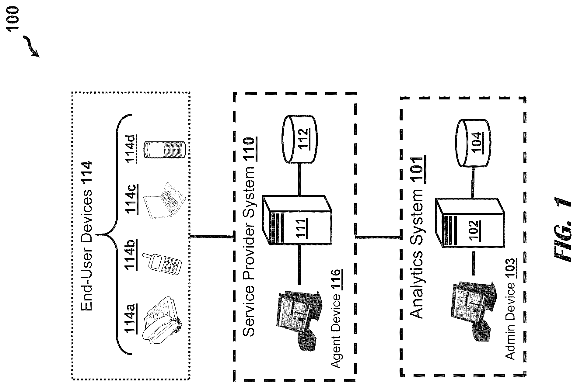 Patent US12309316 Figure 1 – Fraud importance system