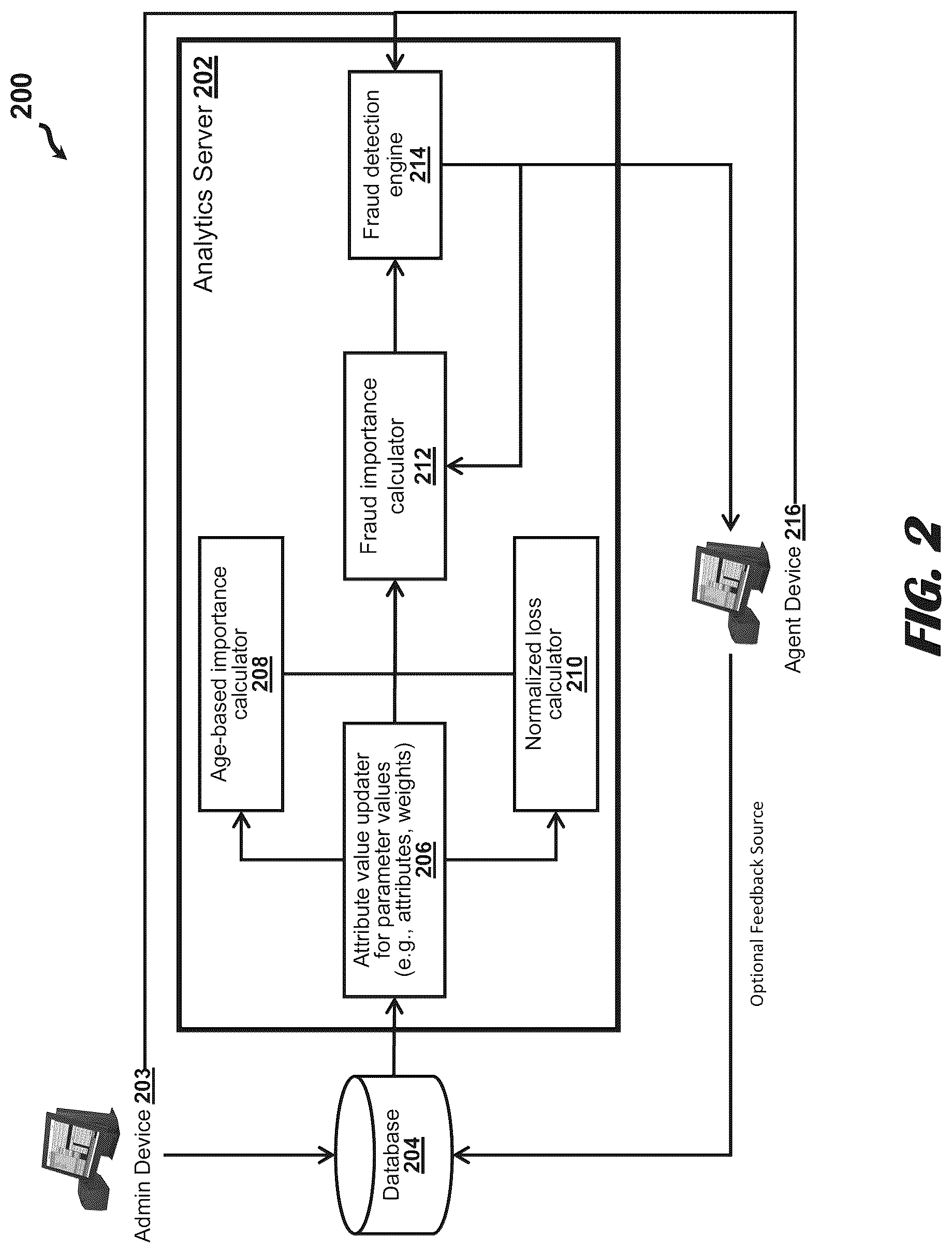 Patent US12309316 Figure 2 – Fraud importance system