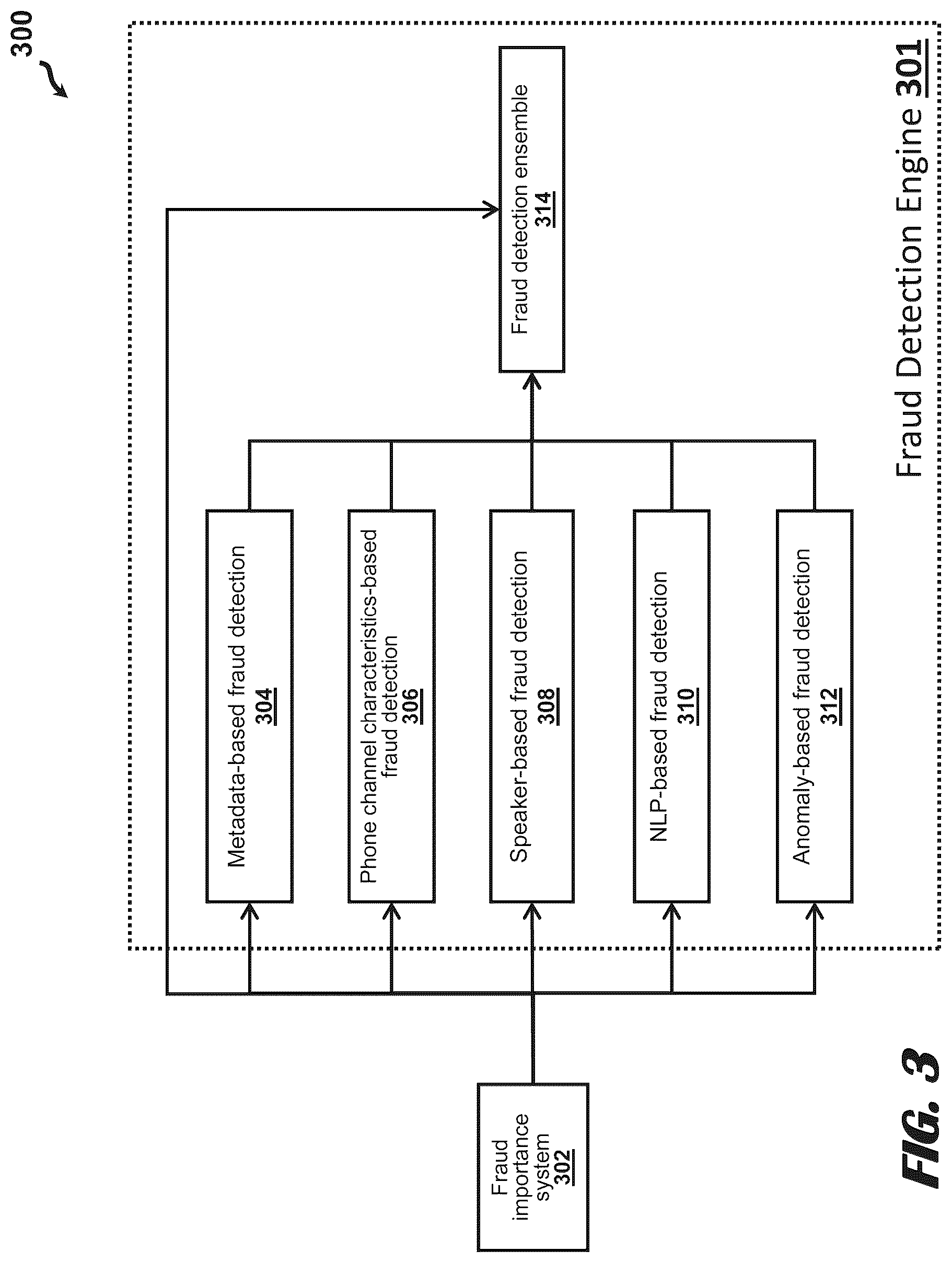 Patent US12309316 Figure 3 – Fraud importance system