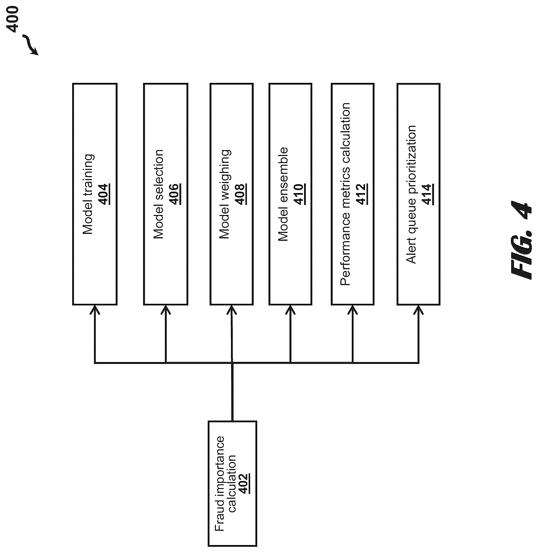 Patent US12309316 Figure 4 – Fraud importance system