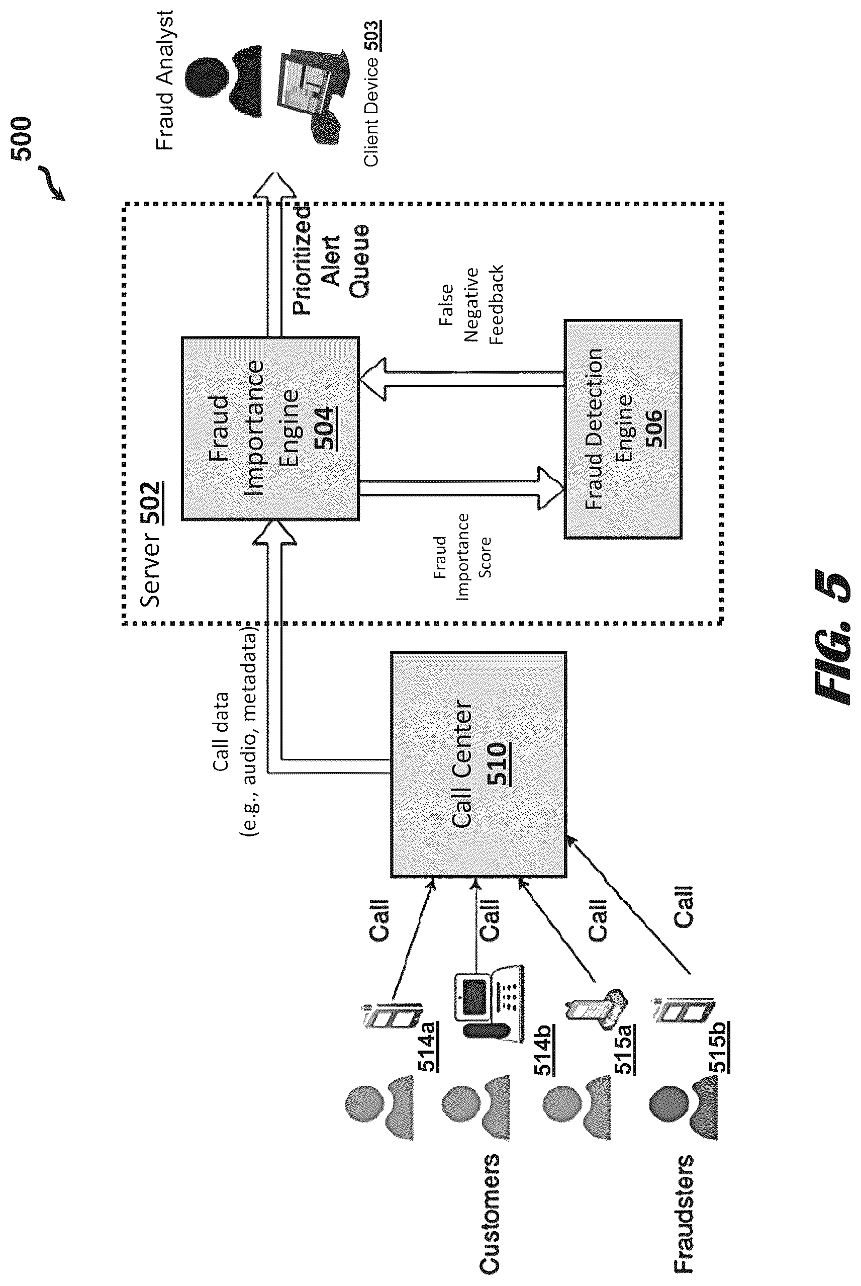 Patent US12309316 Figure 5 – Fraud importance system