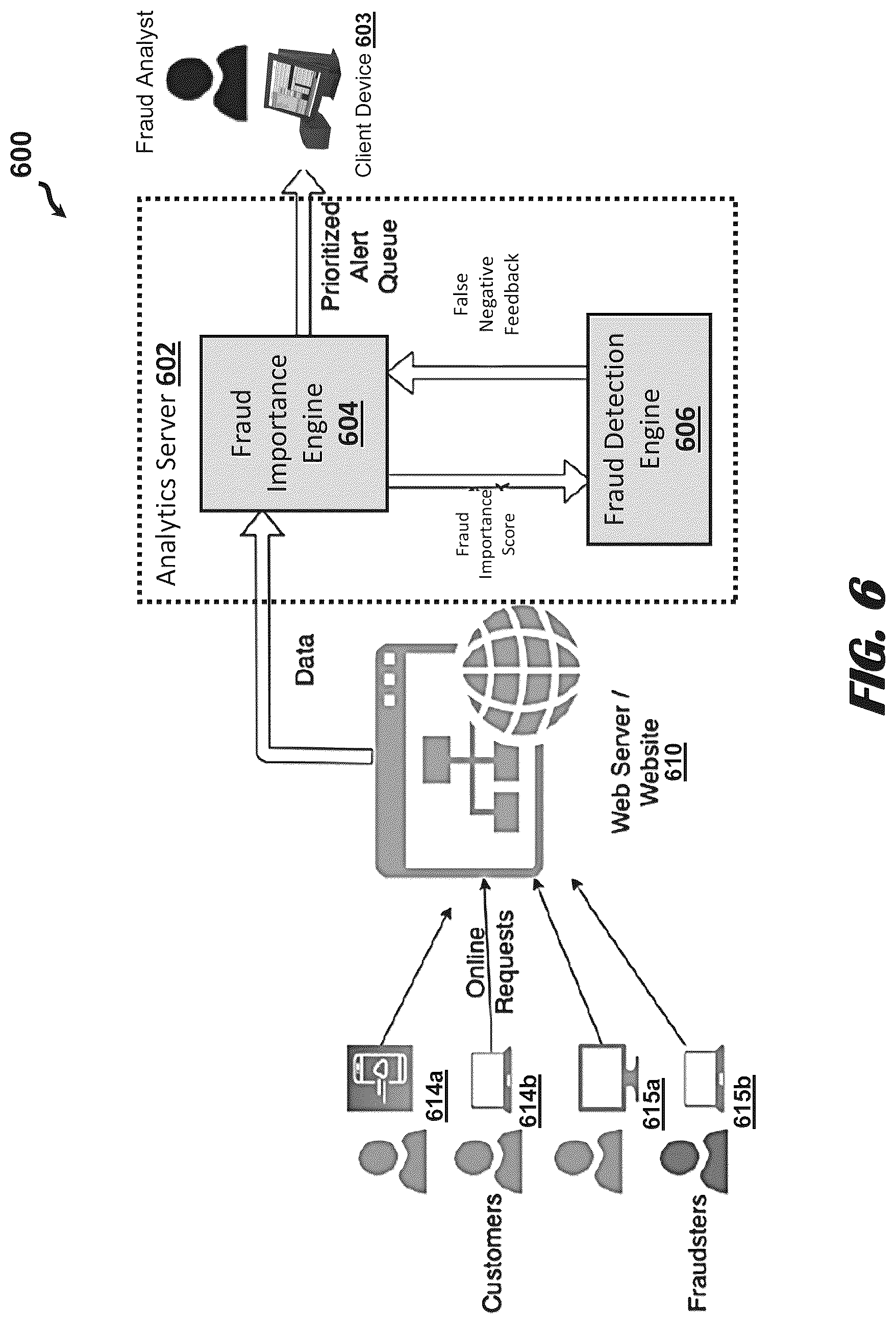 Patent US12309316 Figure 6 – Fraud importance system