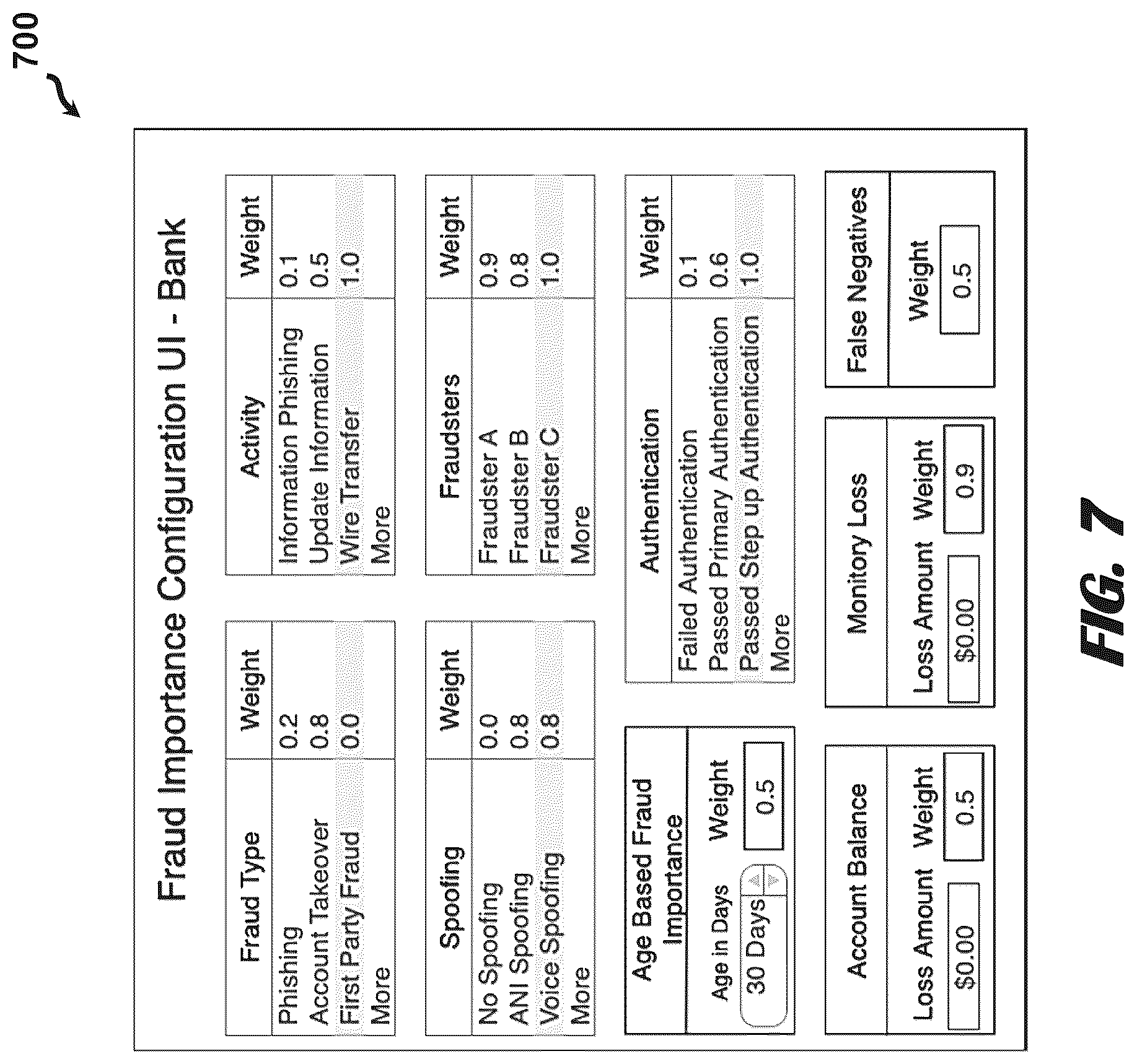 Patent US12309316 Figure 7 – Fraud importance system