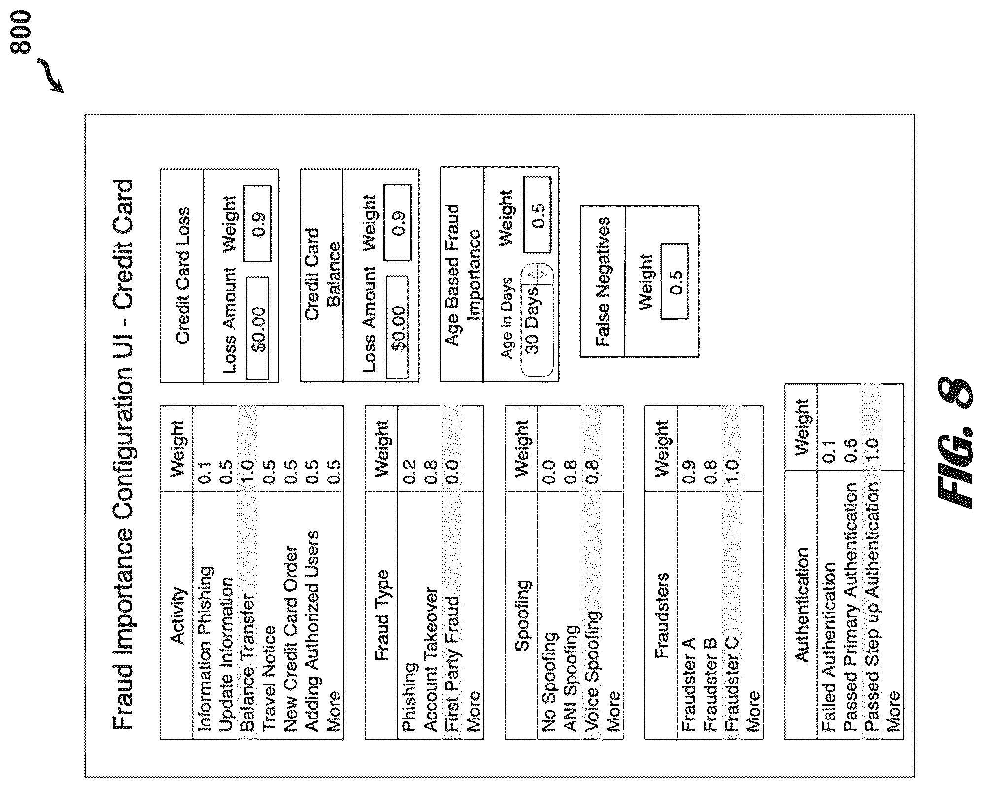 Patent US12309316 Figure 8 – Fraud importance system