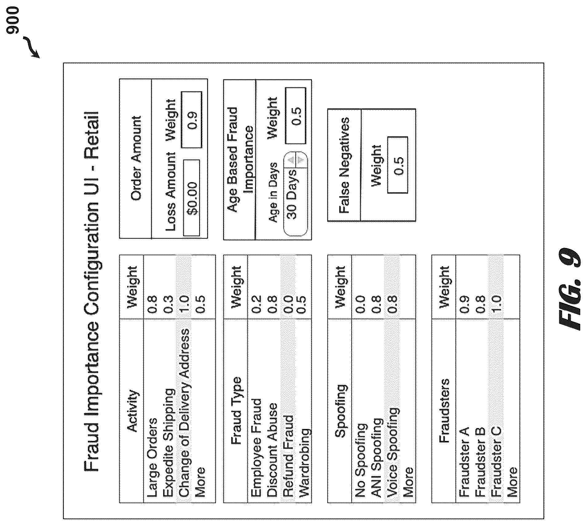 Patent US12309316 Figure 9 – Fraud importance system