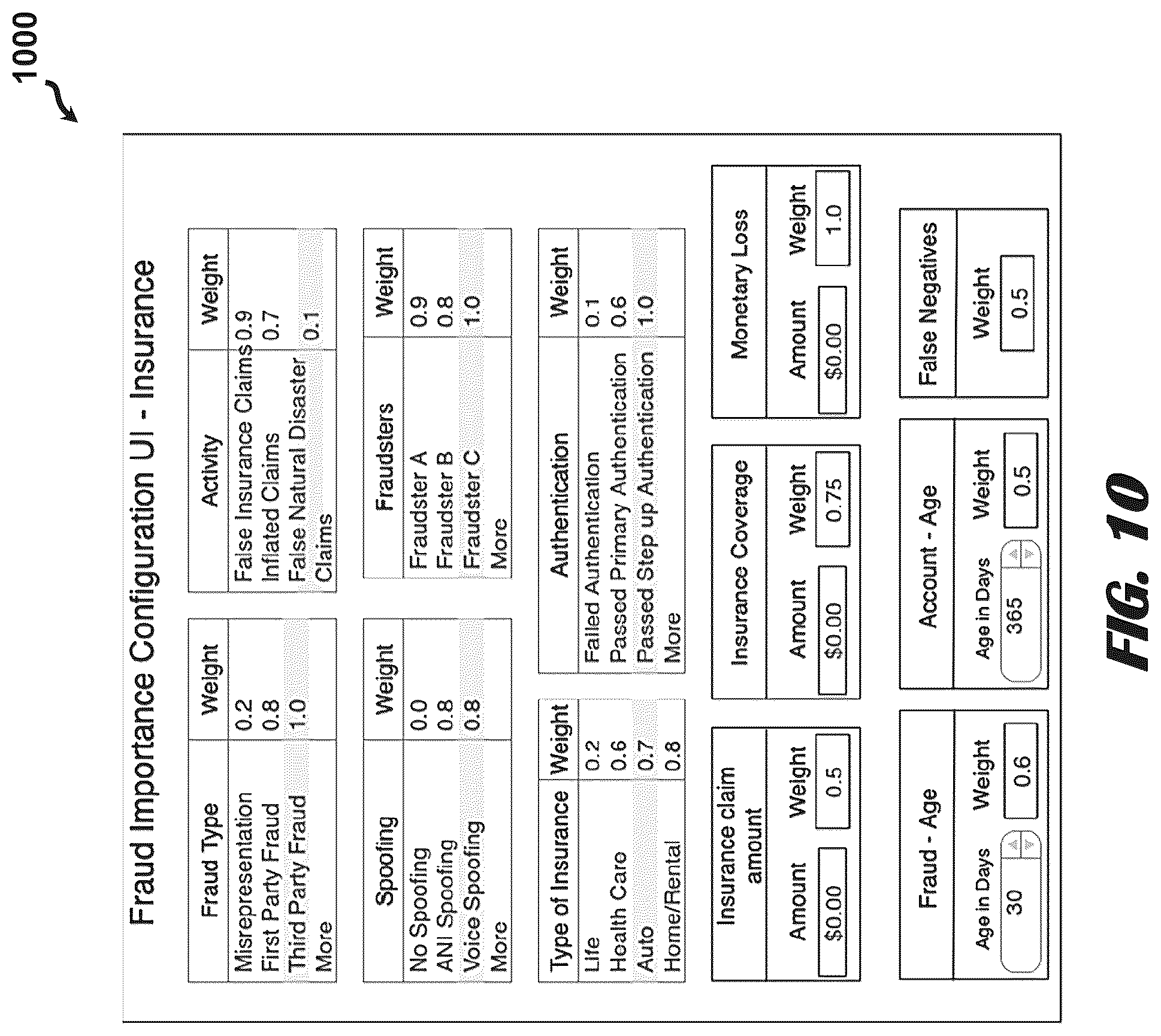 Patent US12309316 Figure 10 – Fraud importance system