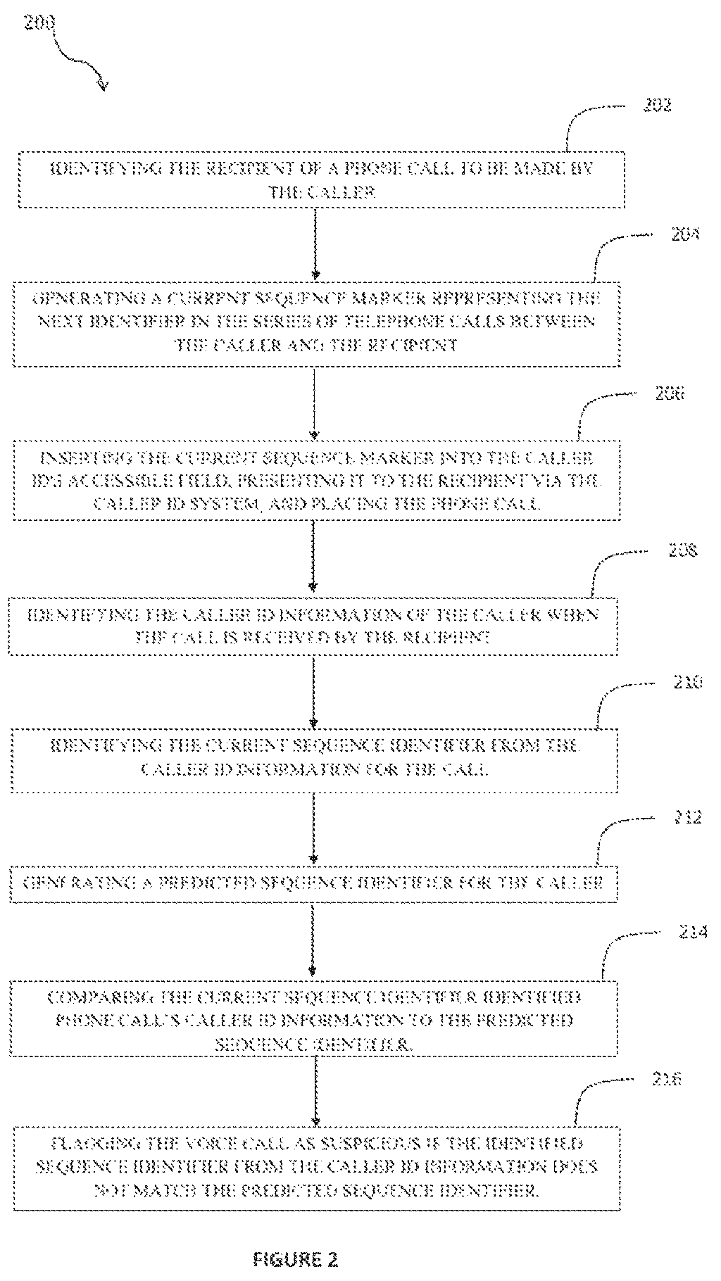 Patent US12309317 Figure 2 – System and a method of using sequential numbering to detect a fraudulent telephone call within a telephone system