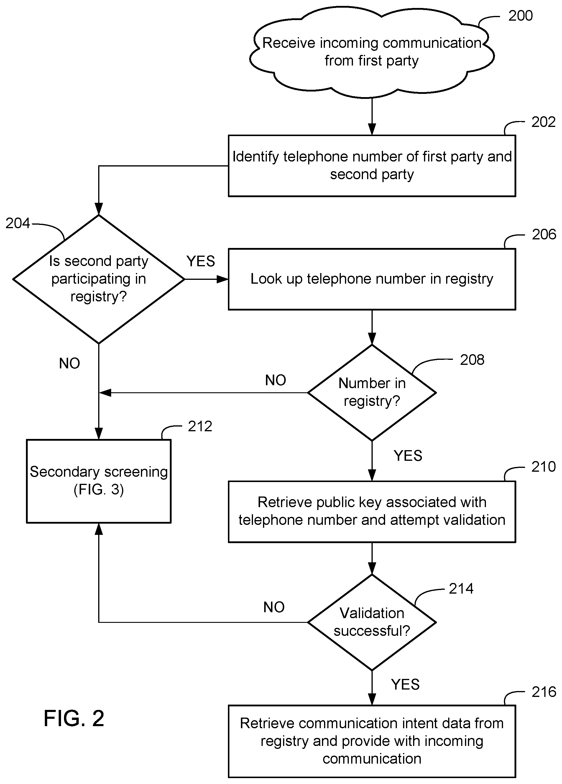 Patent US12309318 Figure 2 – System and method for using public registry to enhance caller information and determine call handling for called parties