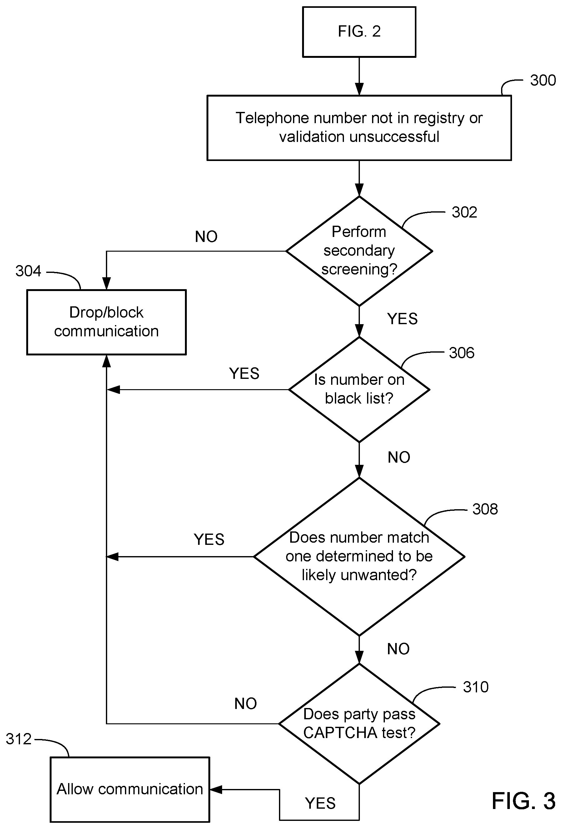 Patent US12309318 Figure 3 – System and method for using public registry to enhance caller information and determine call handling for called parties