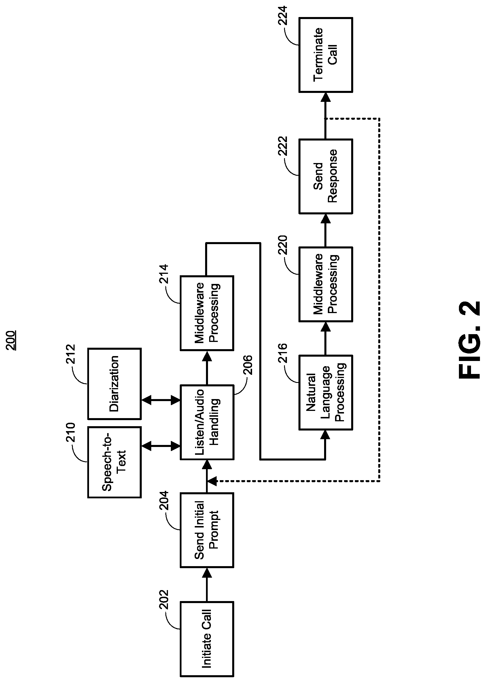 Patent US12309319 Figure 2 – Emotionally aware intelligent voice interface