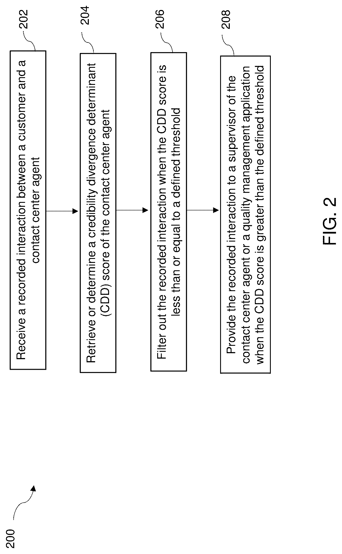 Patent US12309320 Figure 2 – System and methods of identifying and utilizing agent credibility divergence in contact center quality processes