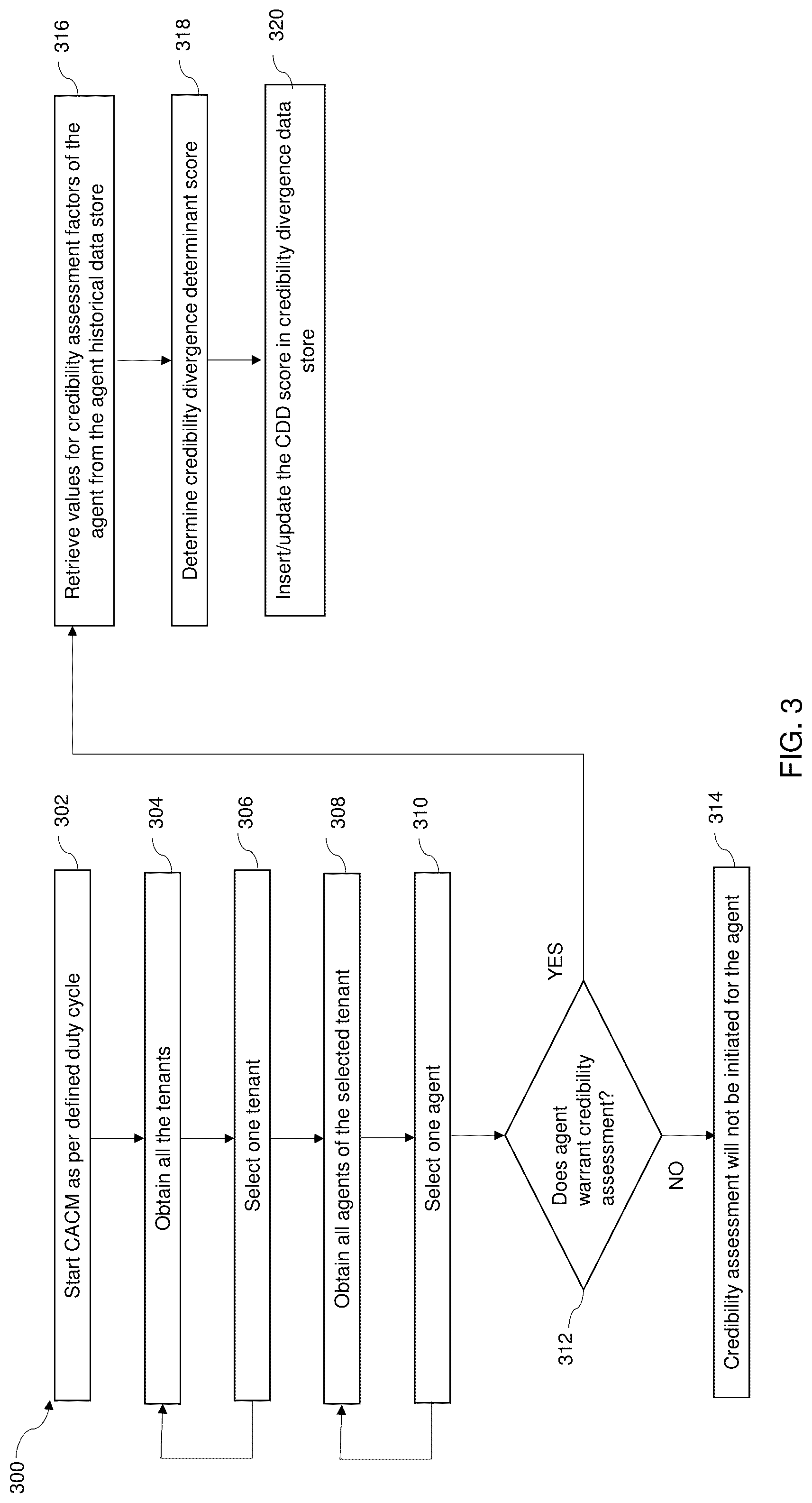 Patent US12309320 Figure 3 – System and methods of identifying and utilizing agent credibility divergence in contact center quality processes