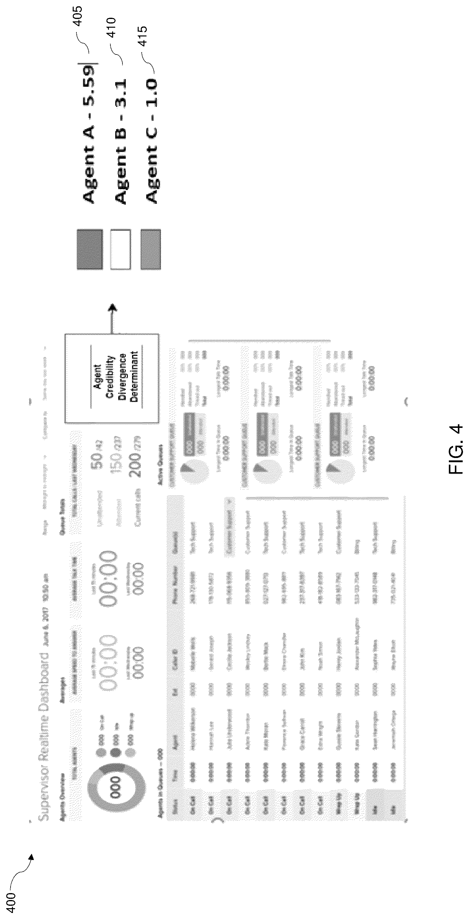 Patent US12309320 Figure 4 – System and methods of identifying and utilizing agent credibility divergence in contact center quality processes