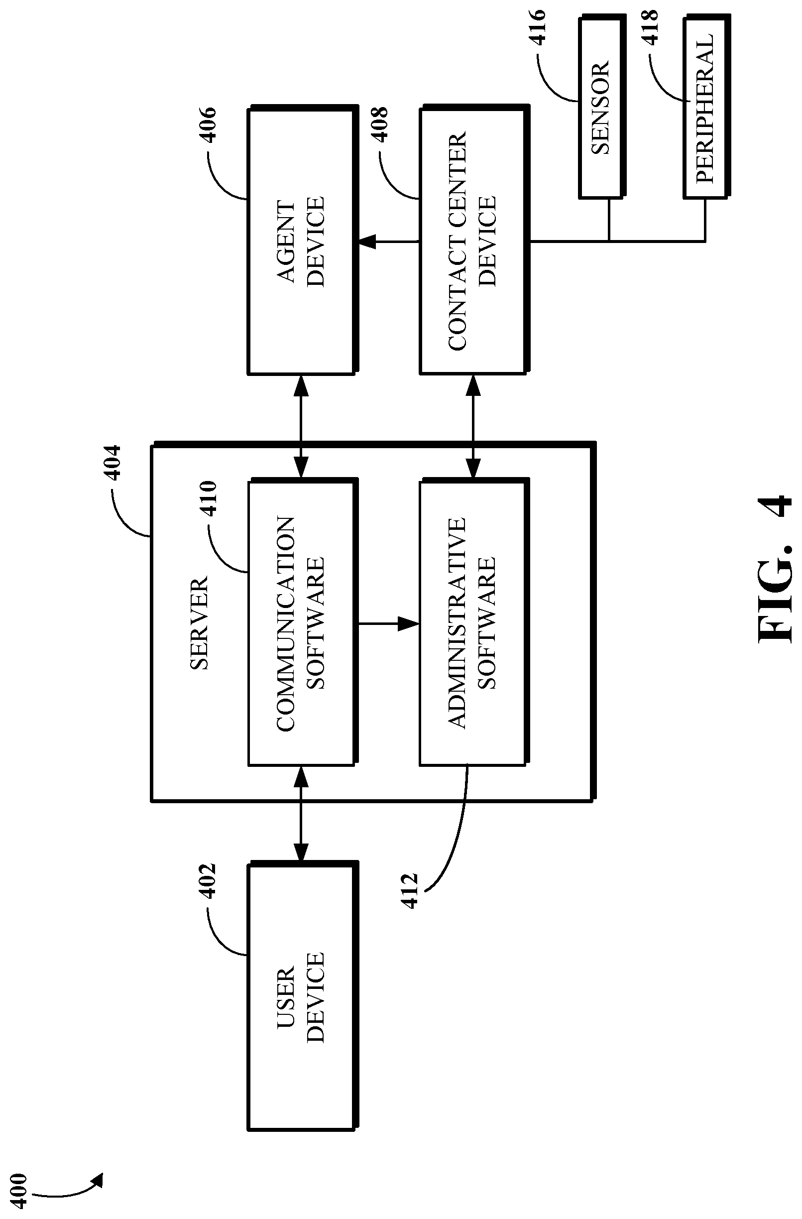 Patent US12309321 Figure 4 – Programmable contact center device